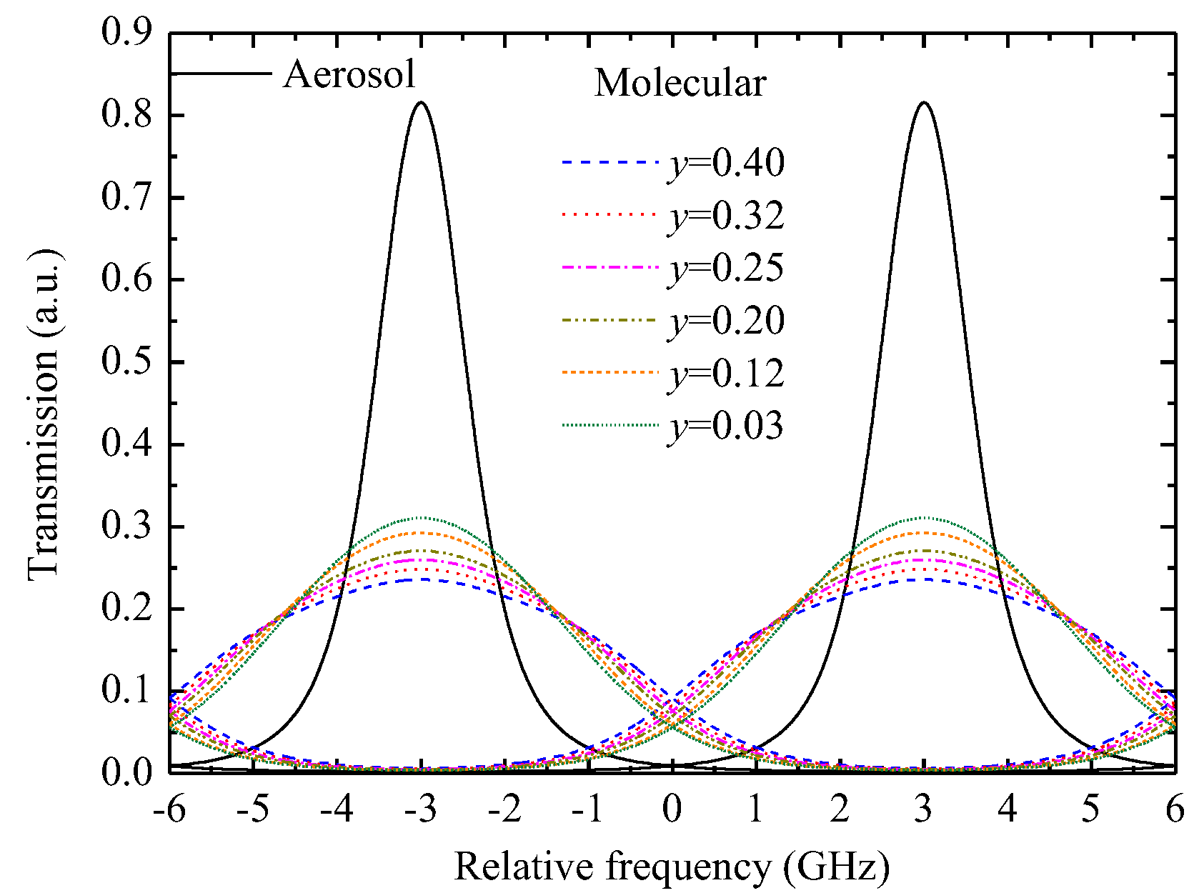 Photonics 12 00092 g006 Photonics 12 00092 g006