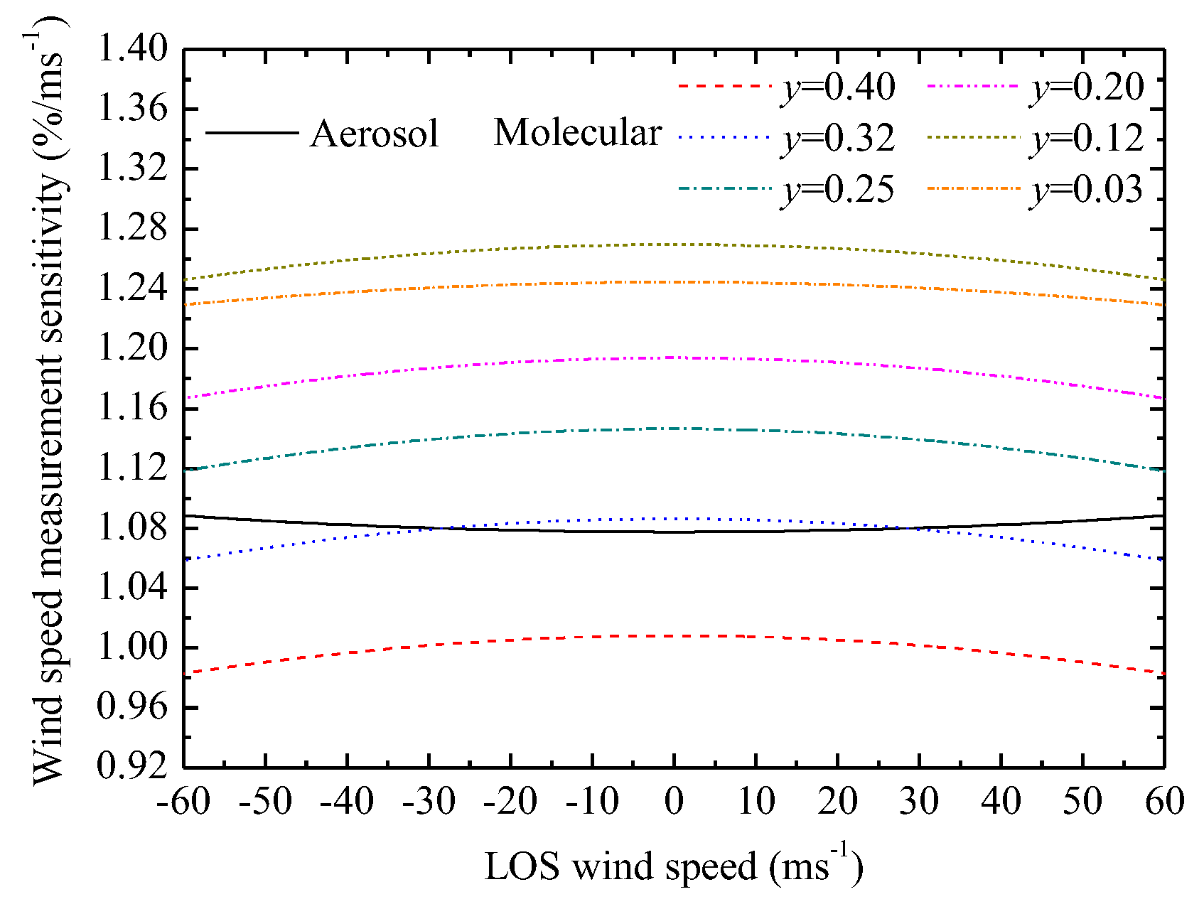 Photonics 12 00092 g007 Photonics 12 00092 g007