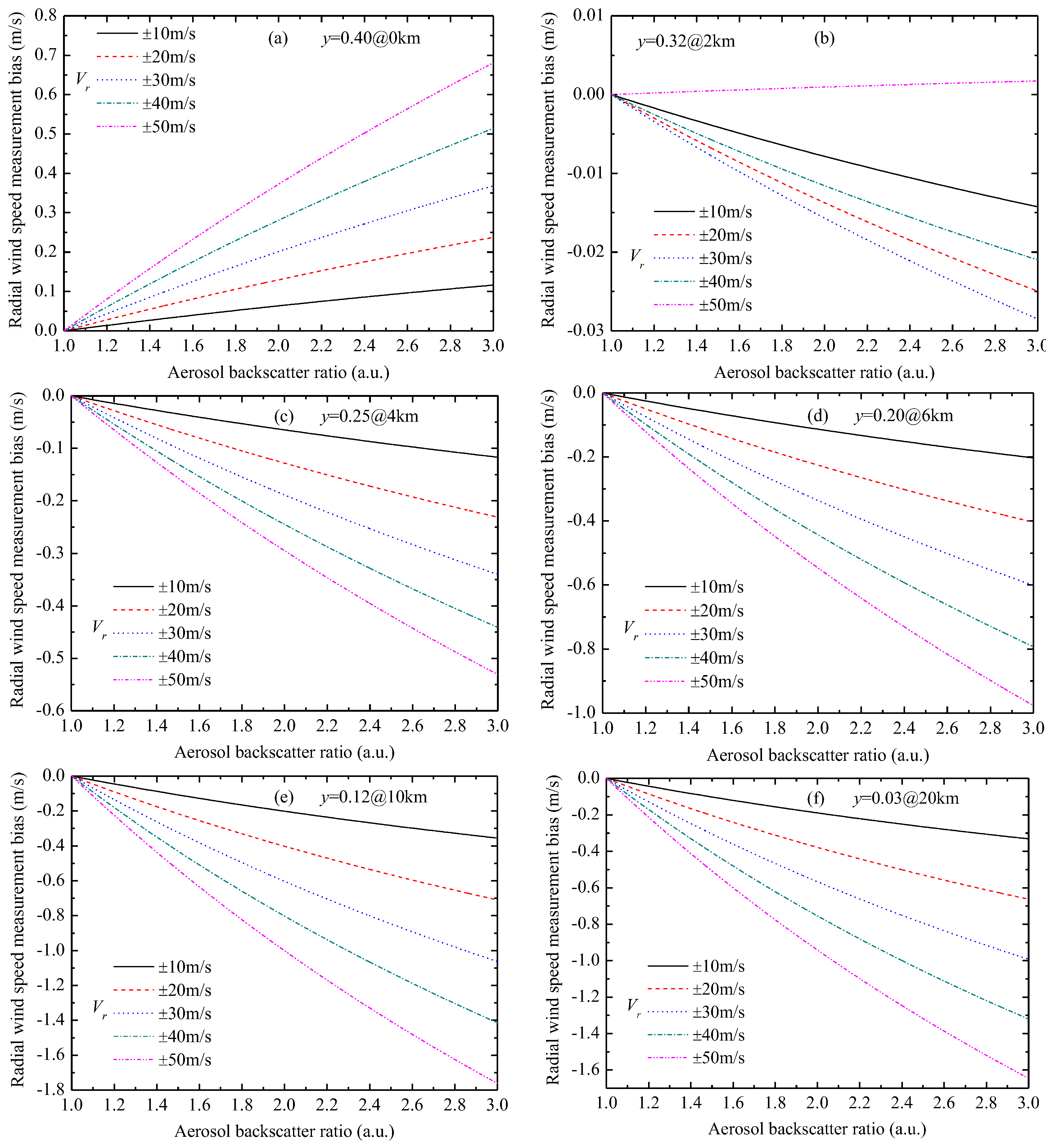 Photonics 12 00092 g008 Photonics 12 00092 g008