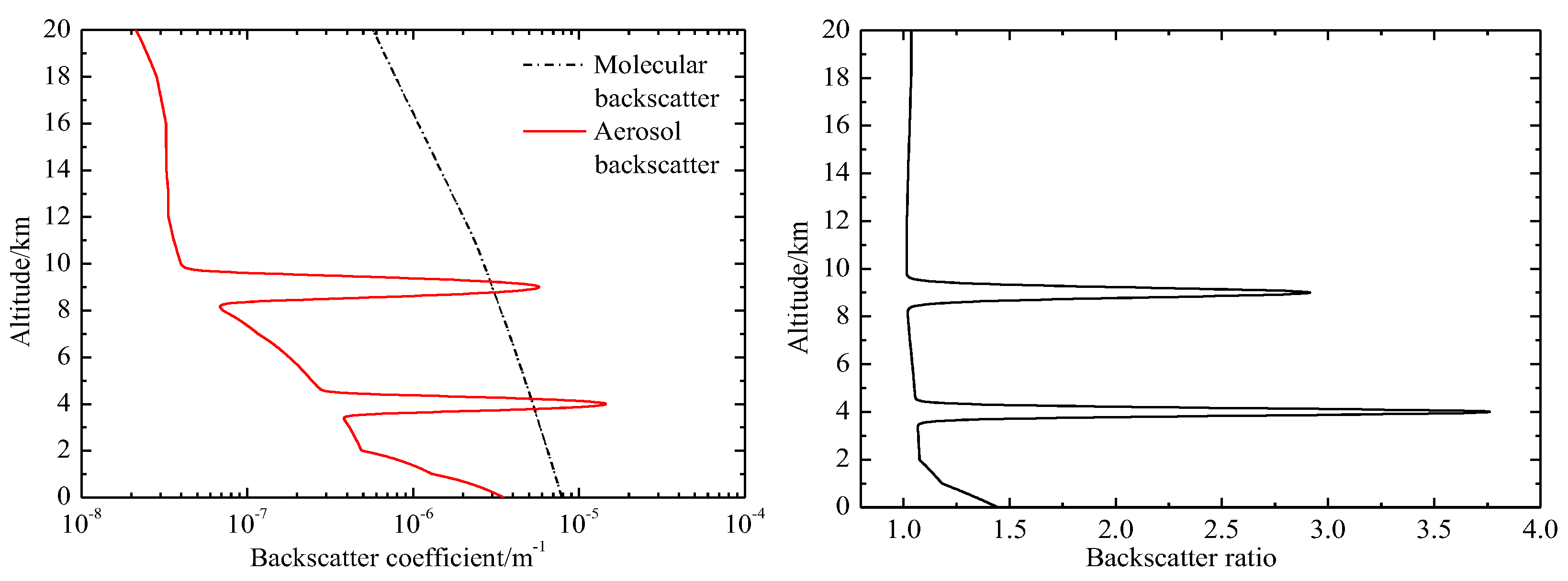 Photonics 12 00092 g009 Photonics 12 00092 g009