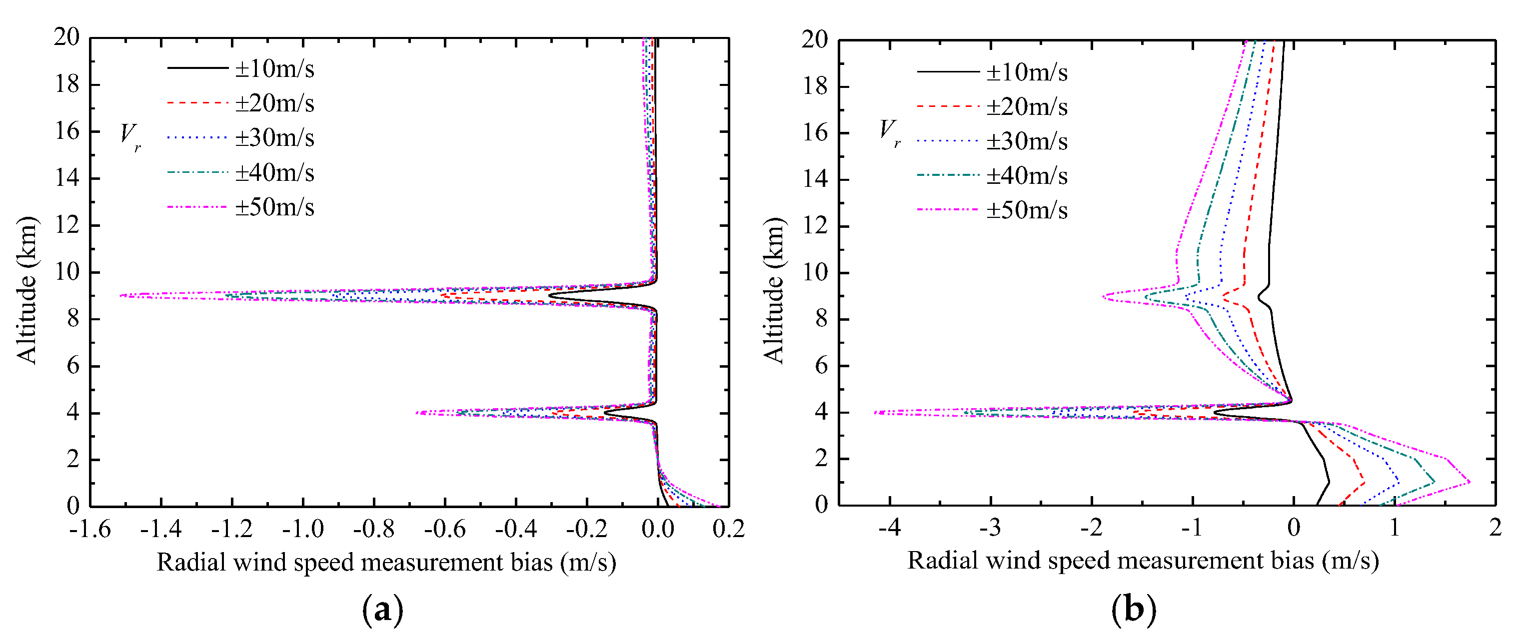 Photonics 12 00092 g010 Photonics 12 00092 g010