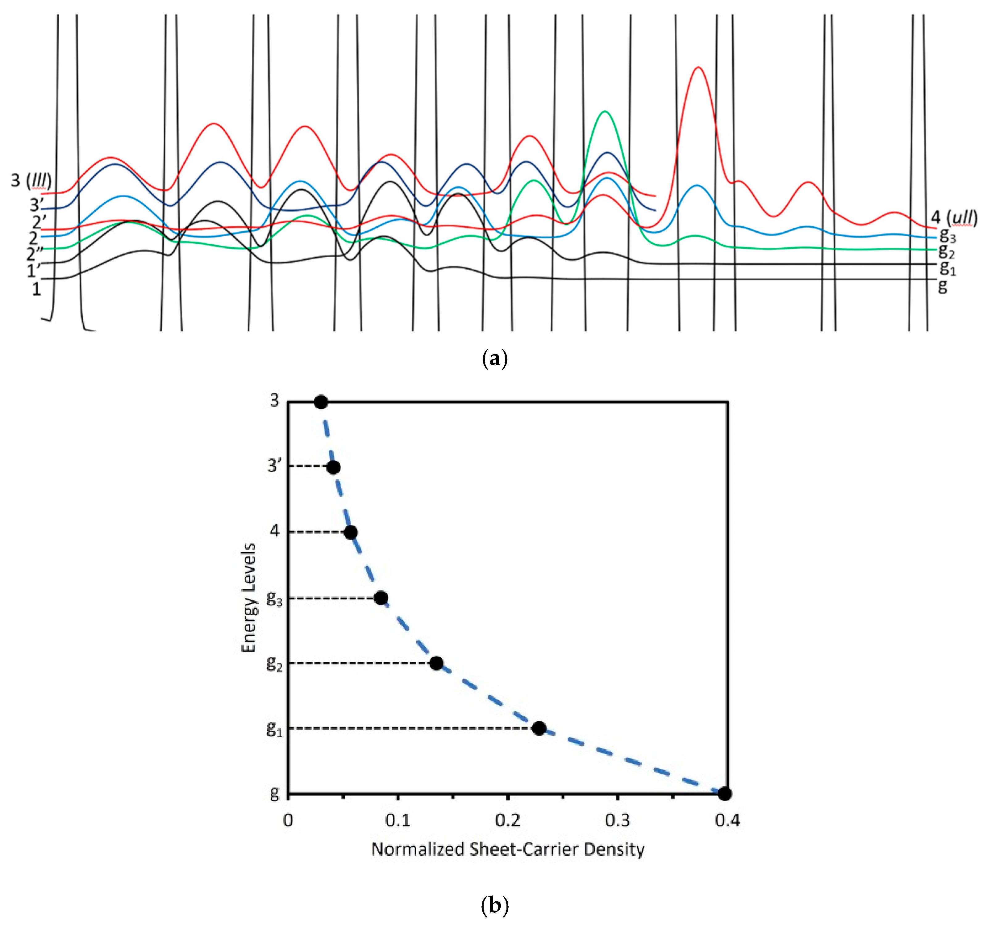 Photonics 12 00093 g005