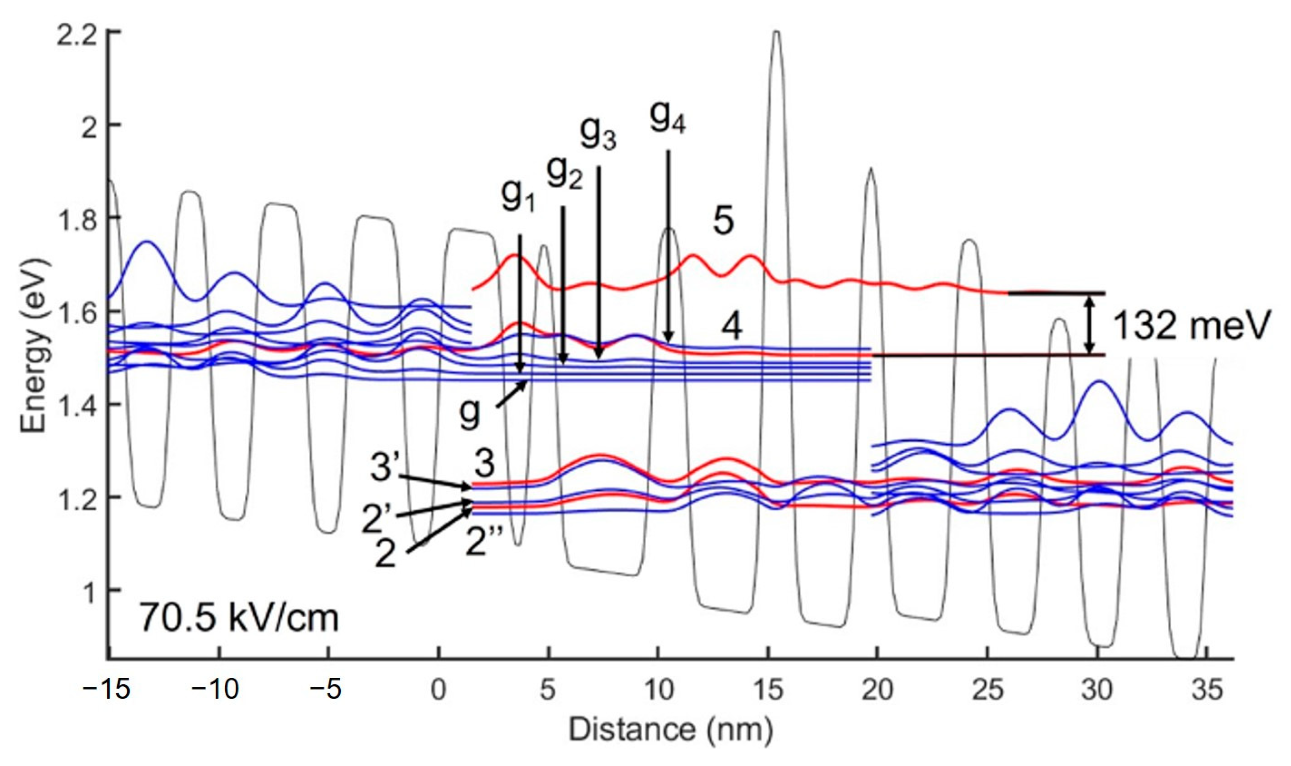 Photonics 12 00093 g006