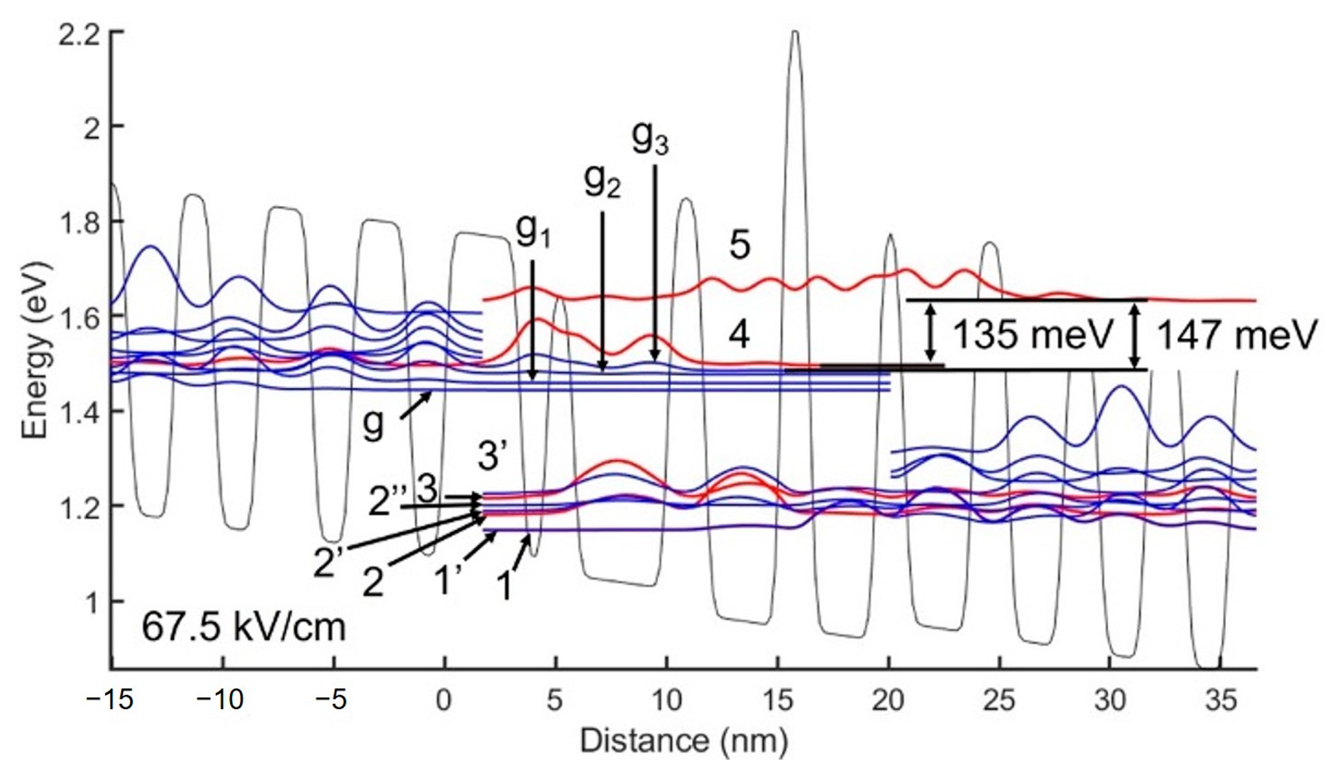 Photonics 12 00093 g010