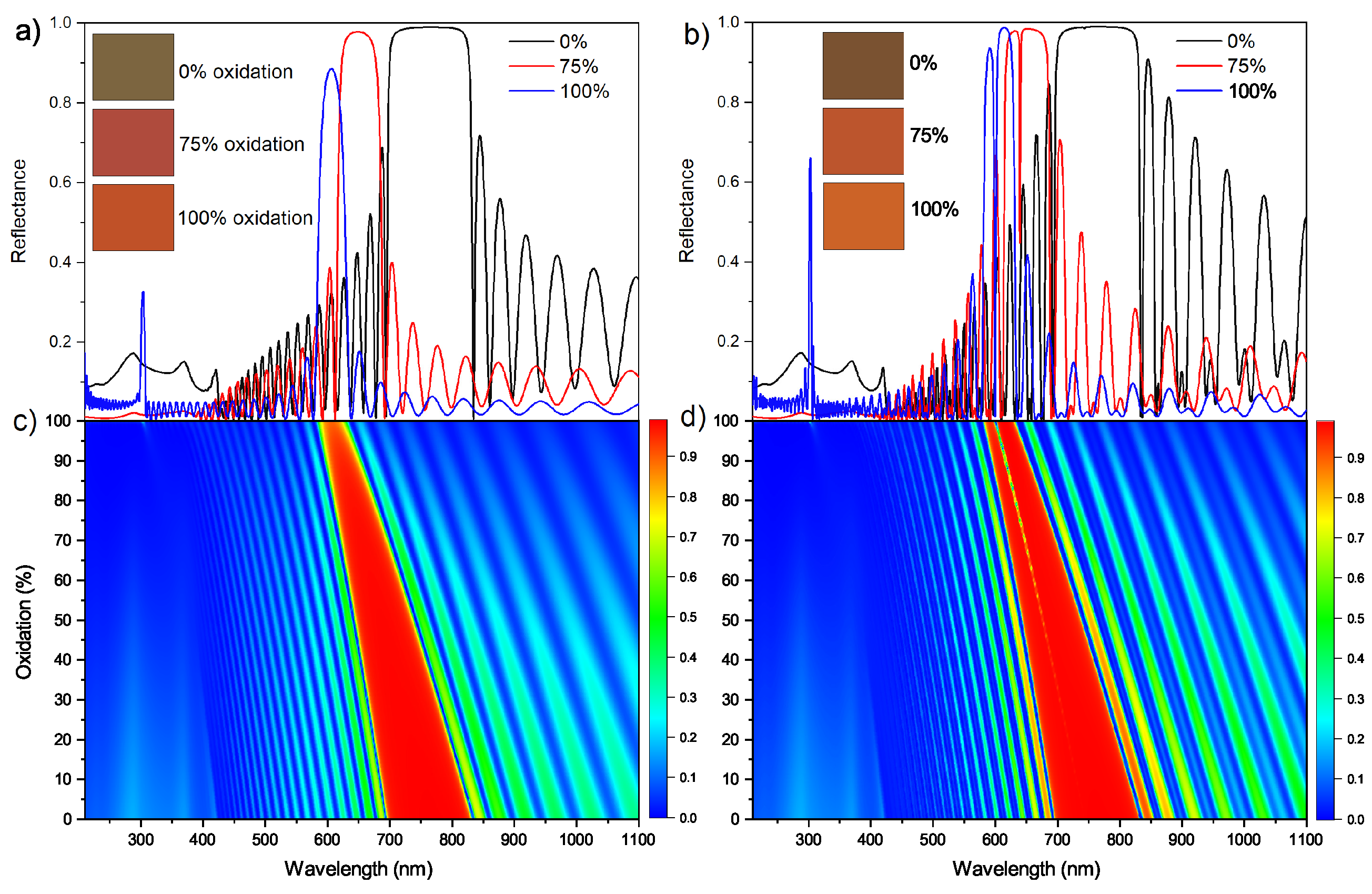 Photonics 12 00094 g007