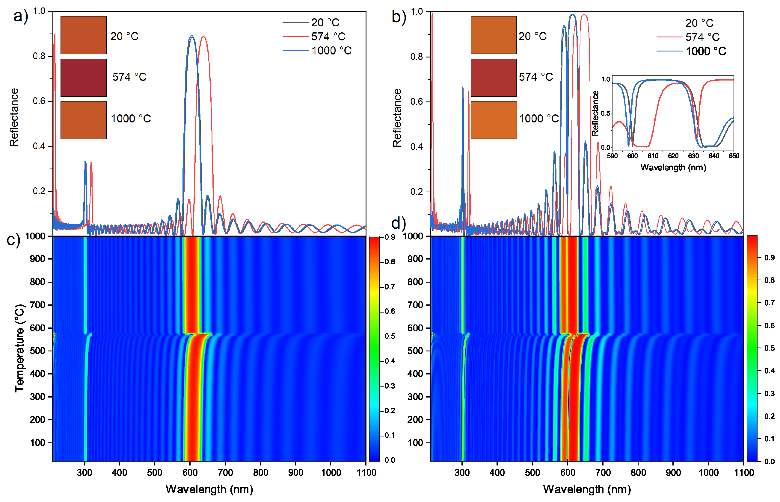 Photonics 12 00094 g008