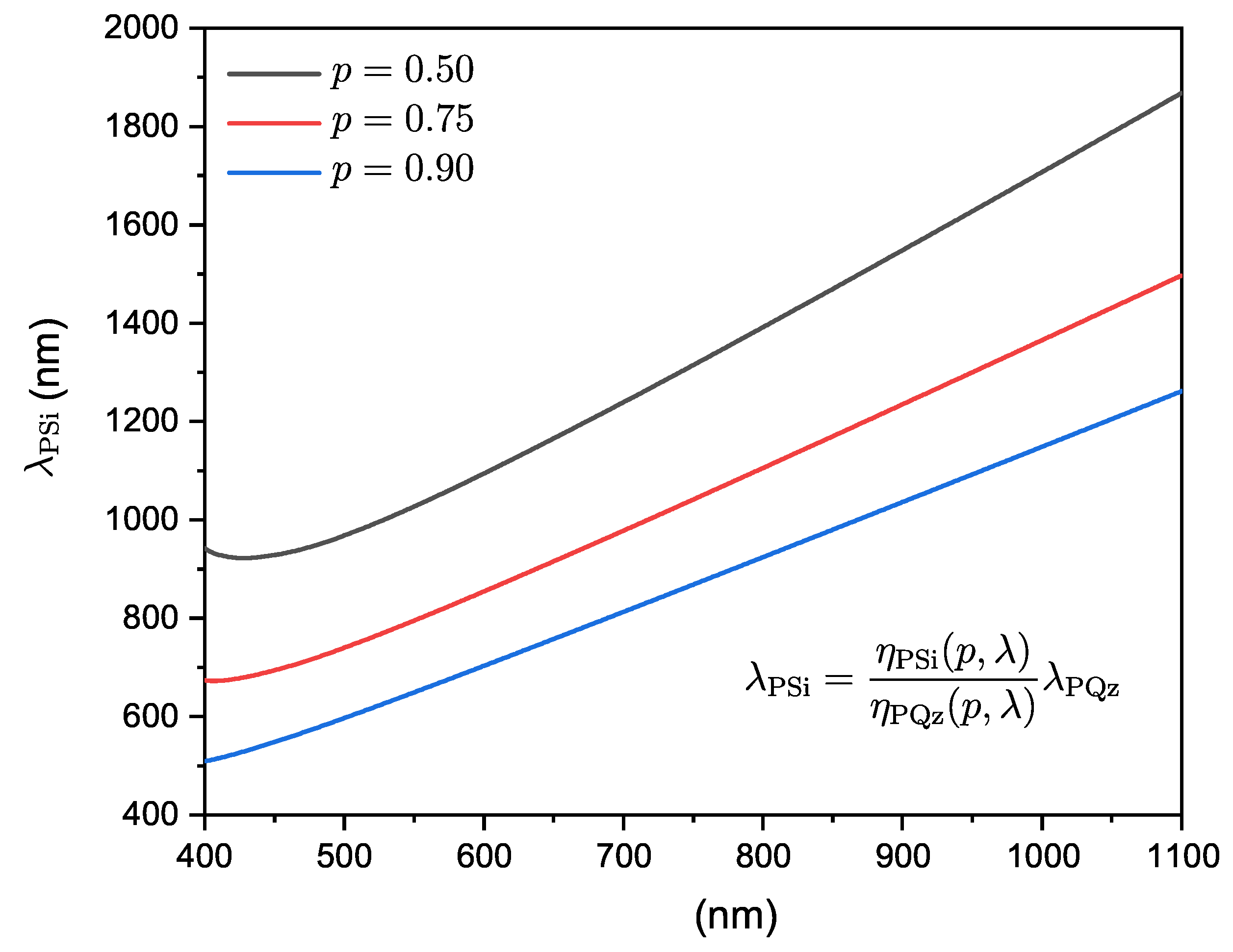 Photonics 12 00094 g009