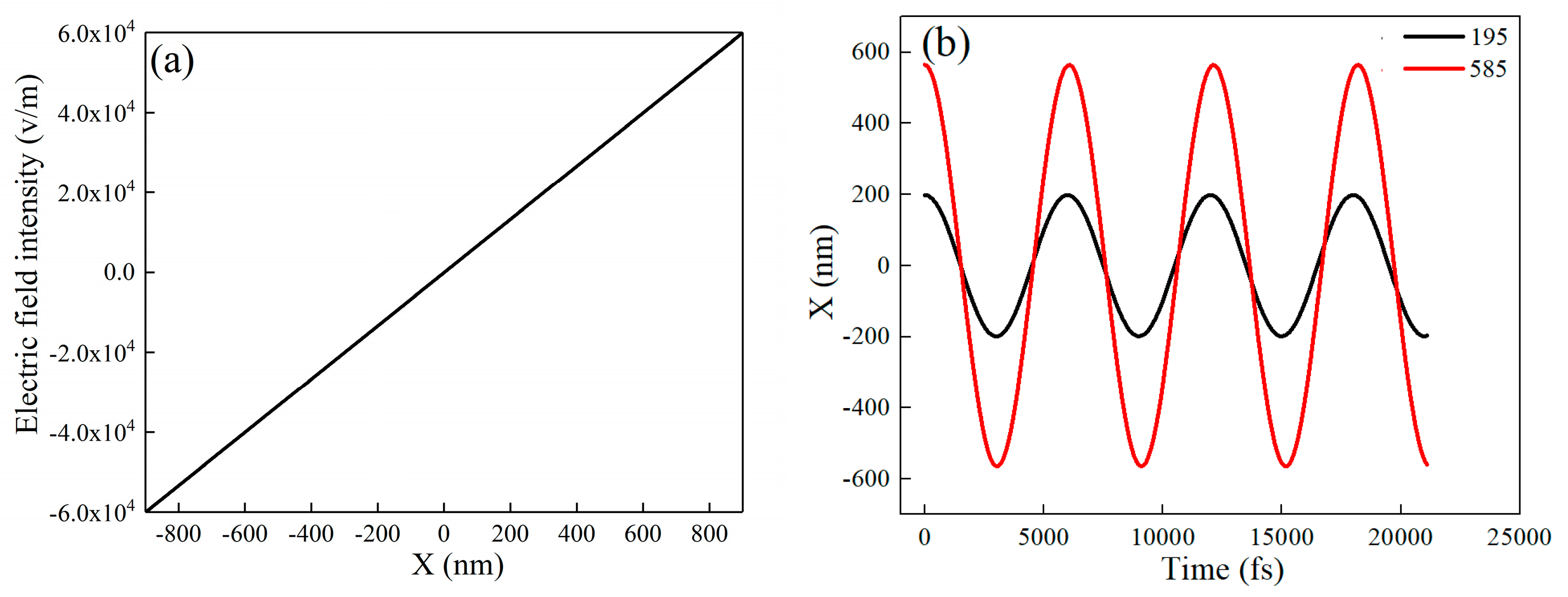 Photonics 12 00095 g002