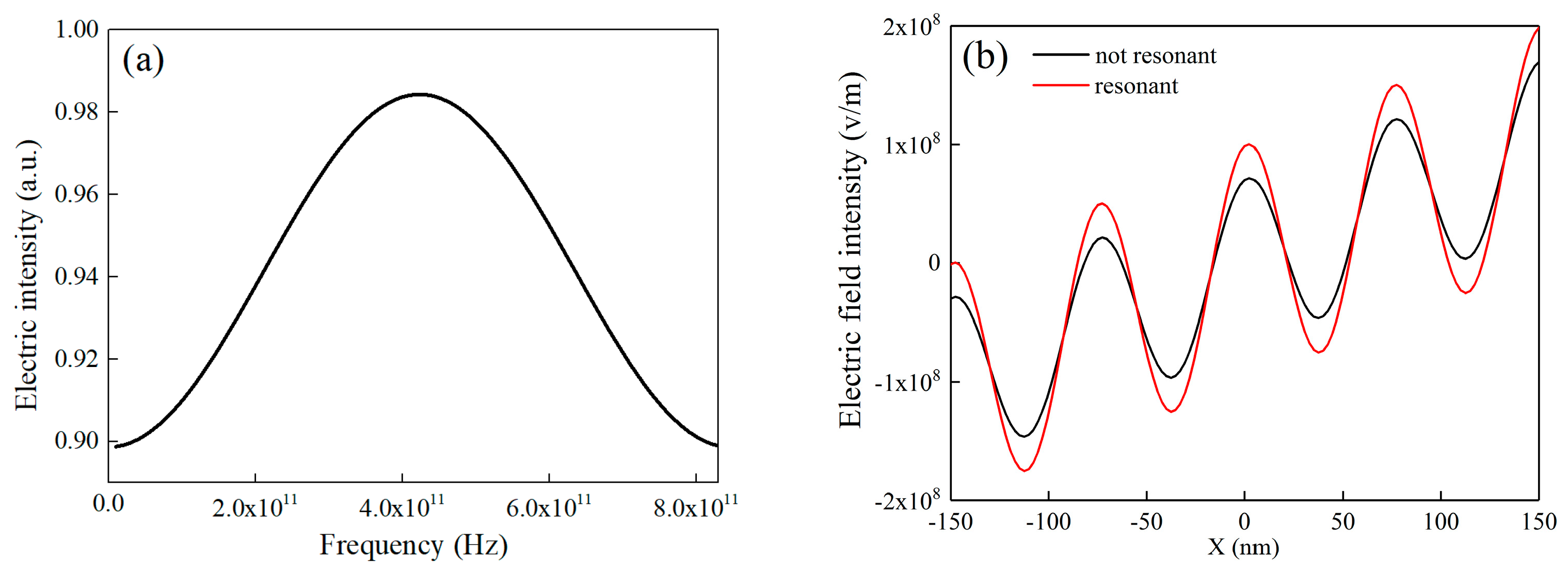 Photonics 12 00095 g007