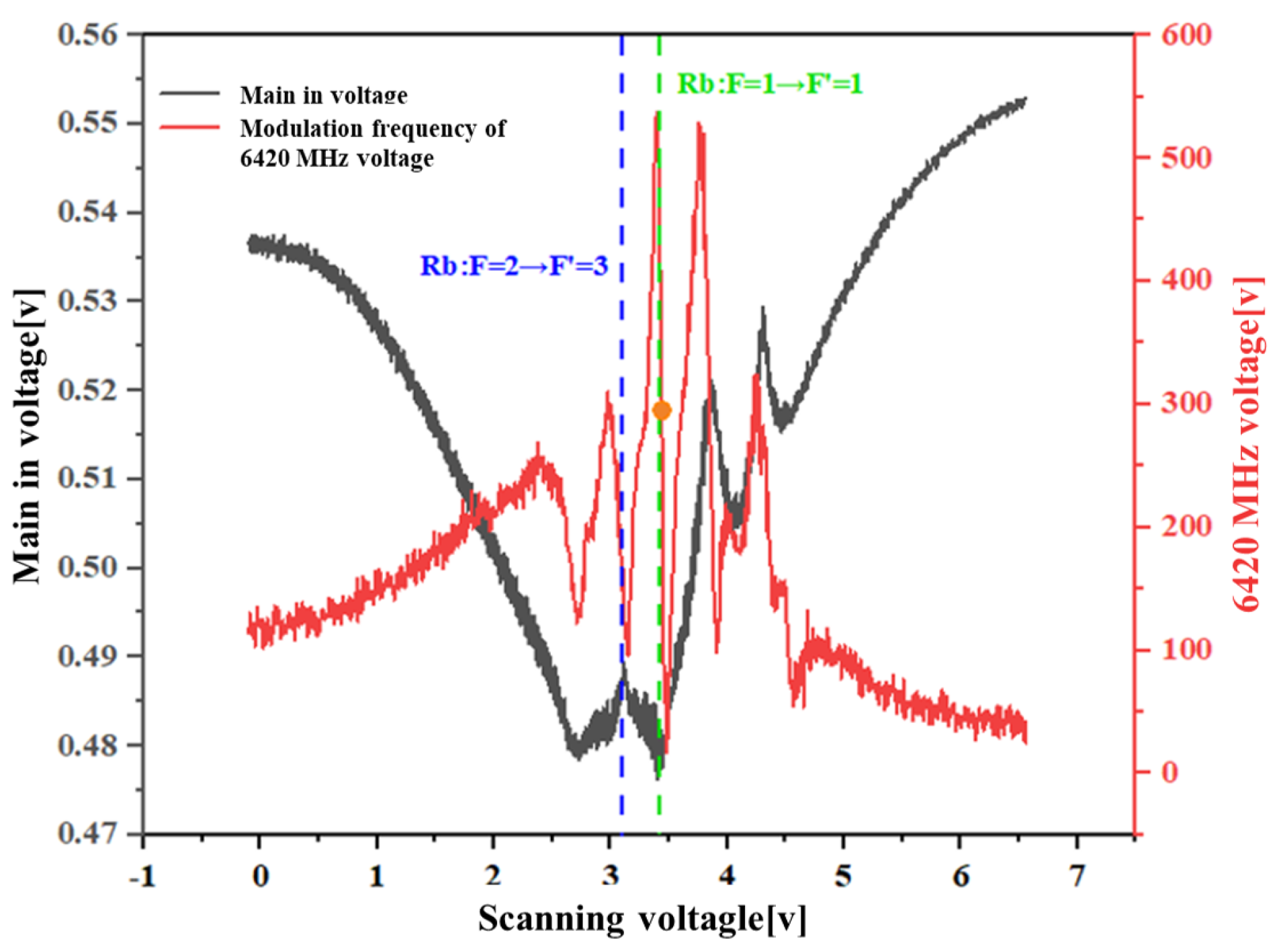 Photonics 12 00098 g005