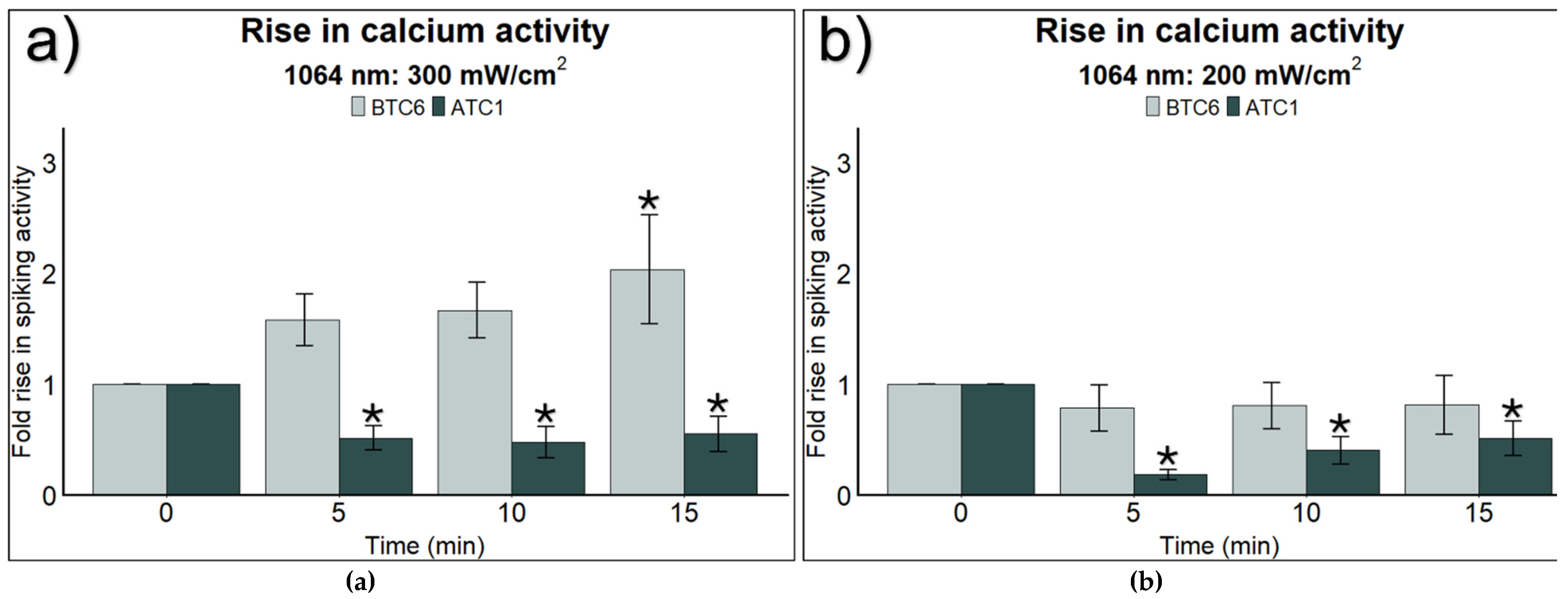 Photonics 12 00099 g005