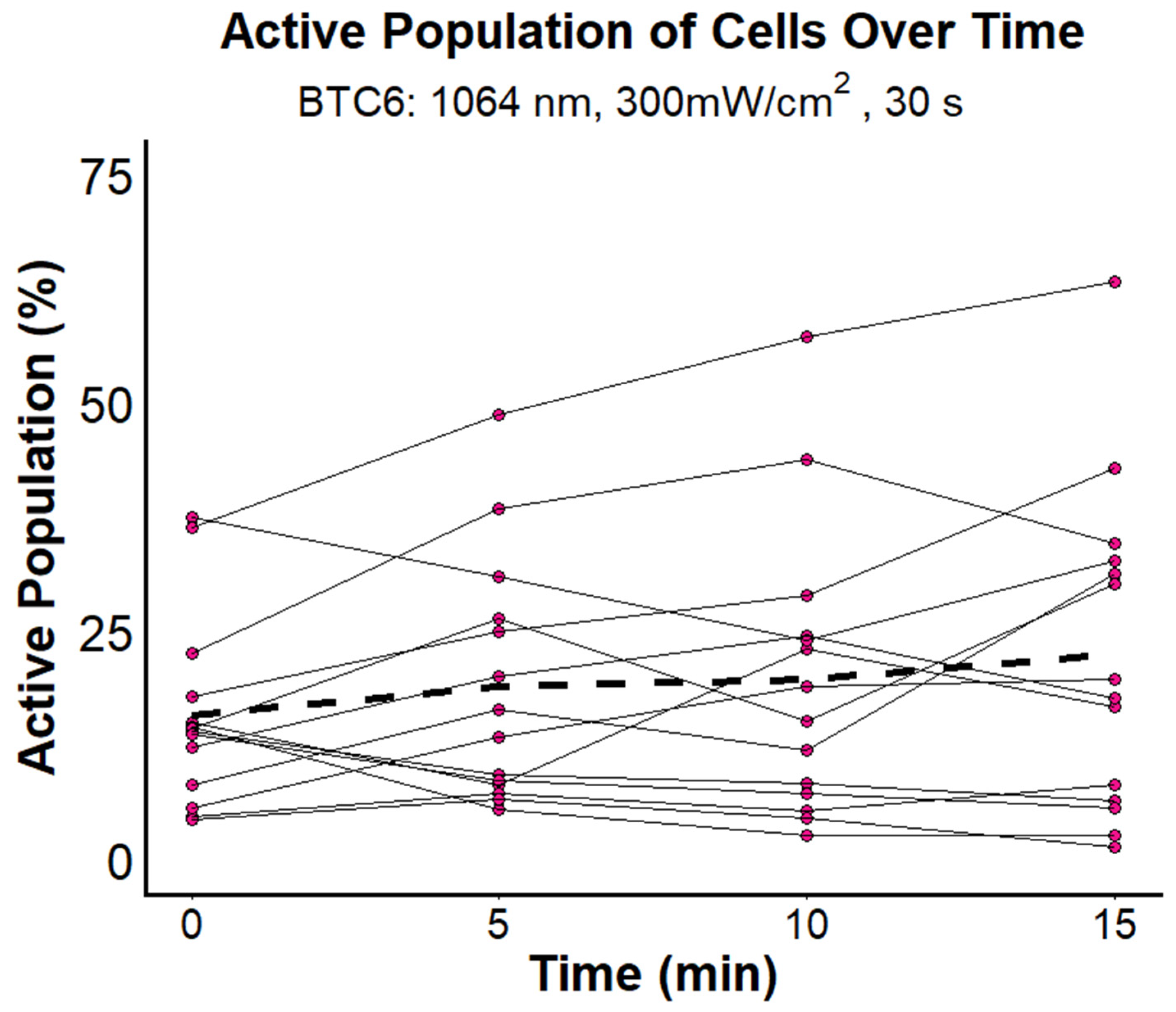 Photonics 12 00099 g007