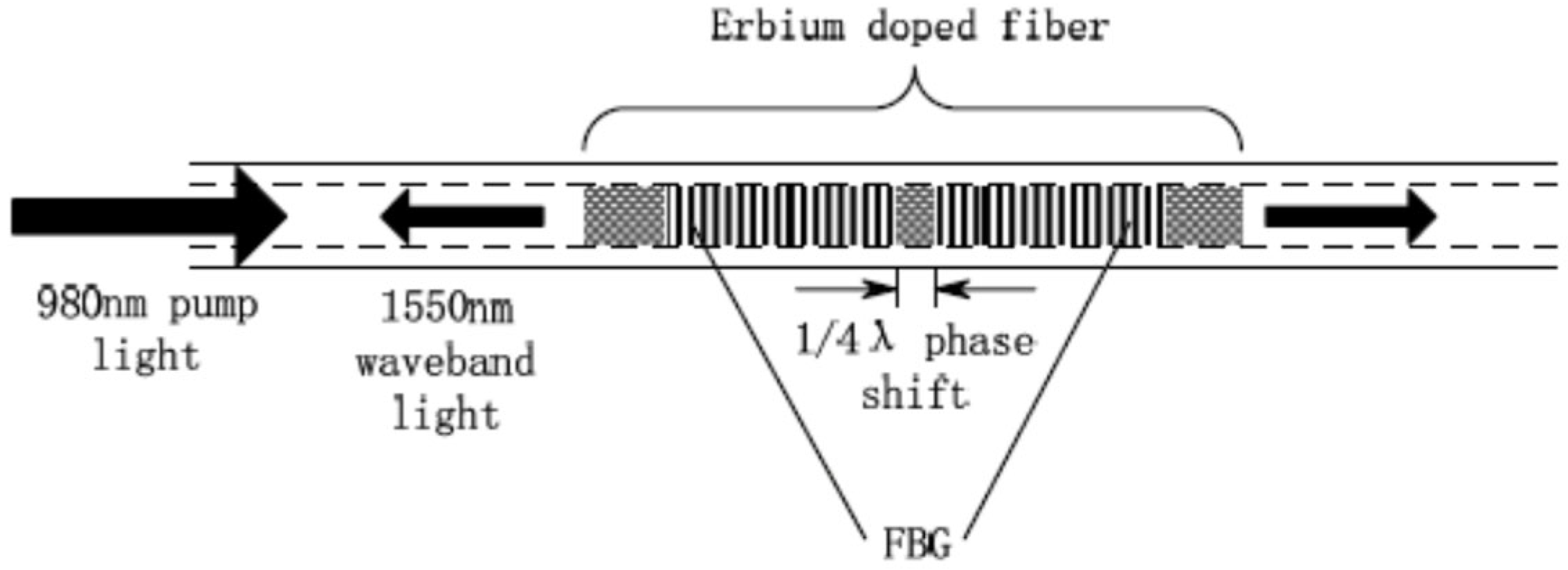 Photonics 12 00101 g001
