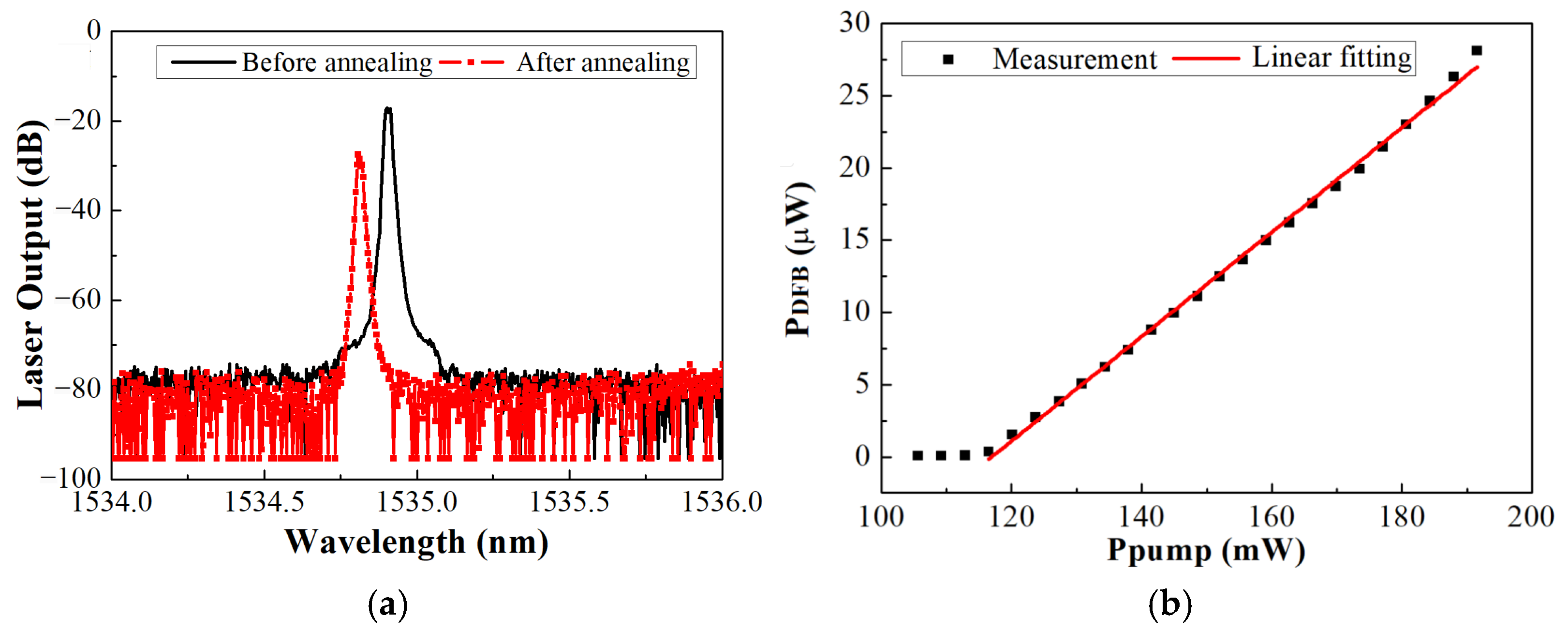 Photonics 12 00101 g002