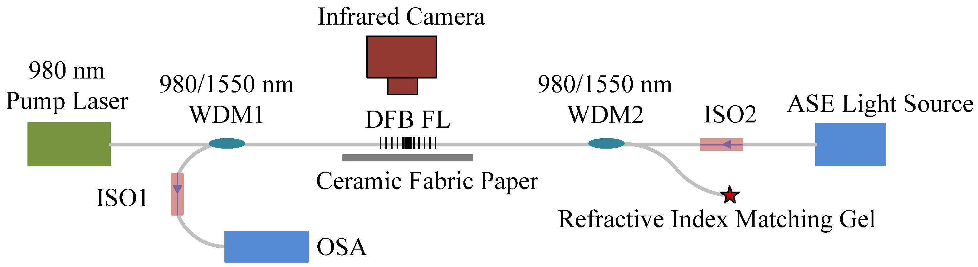Photonics 12 00101 g003