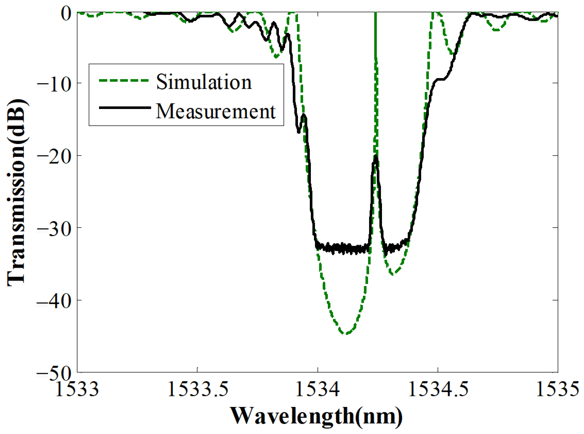 Photonics 12 00101 g008