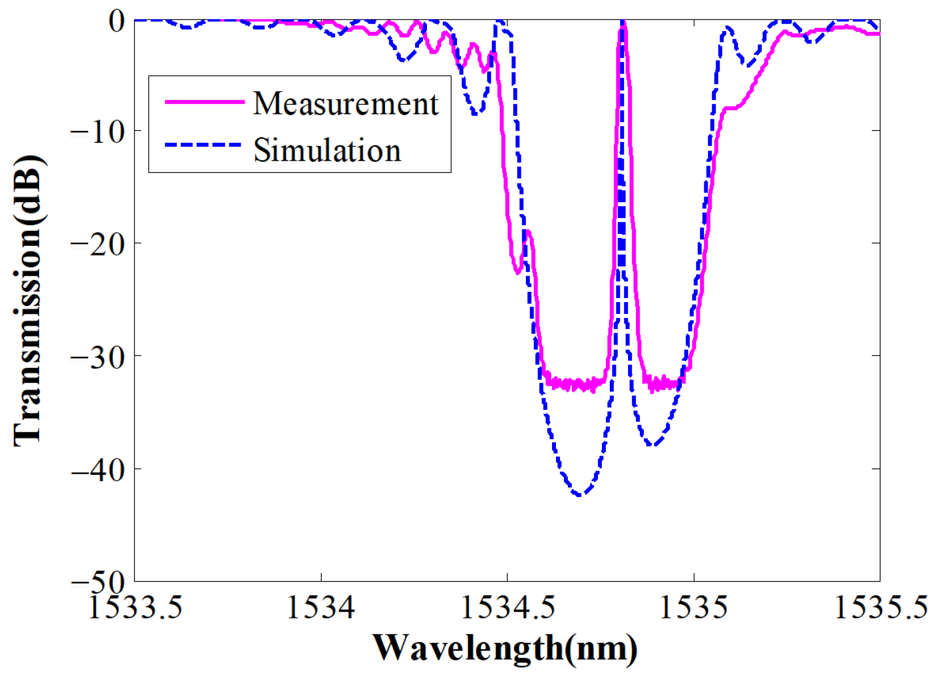 Photonics 12 00101 g009
