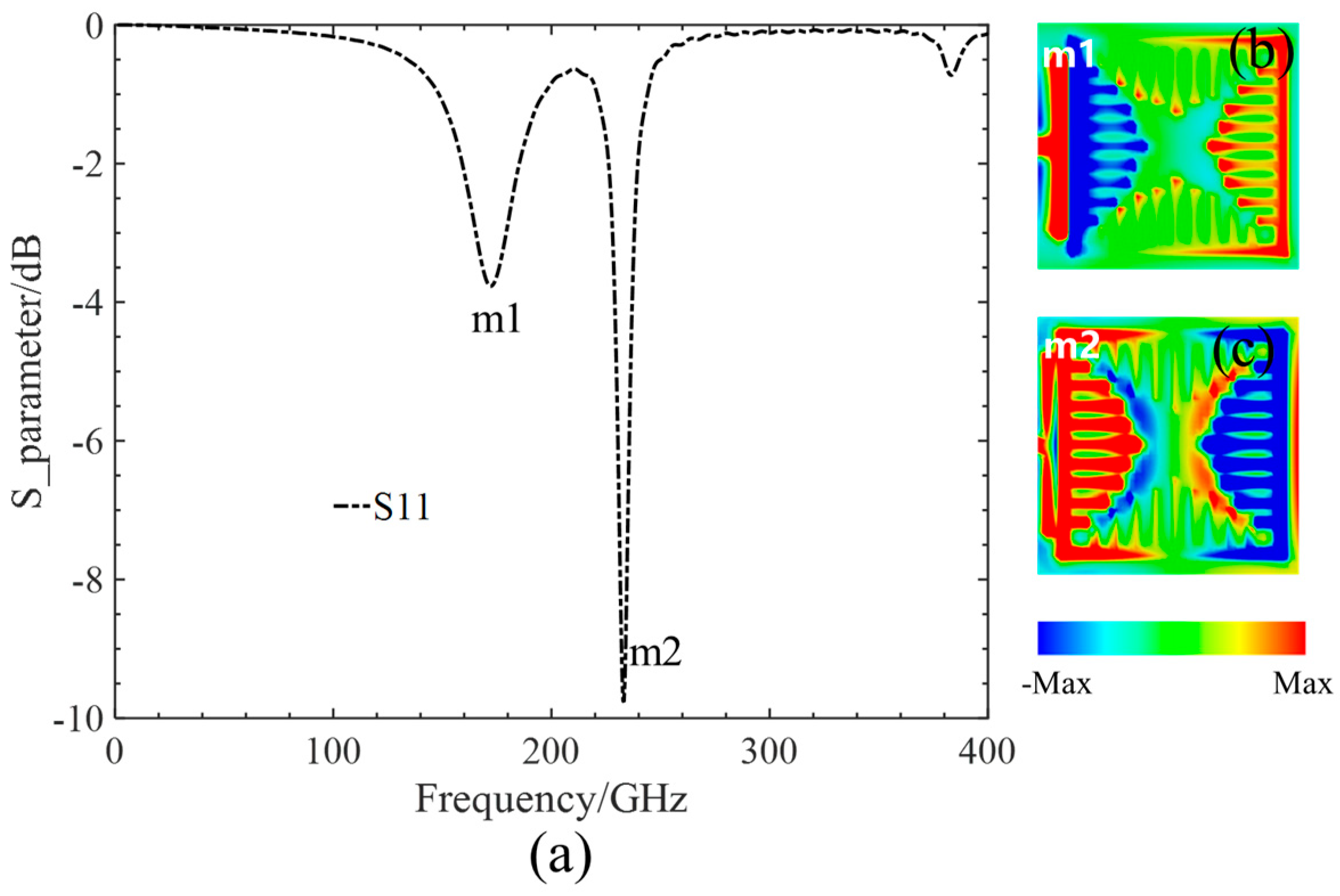 Photonics 12 00102 g003