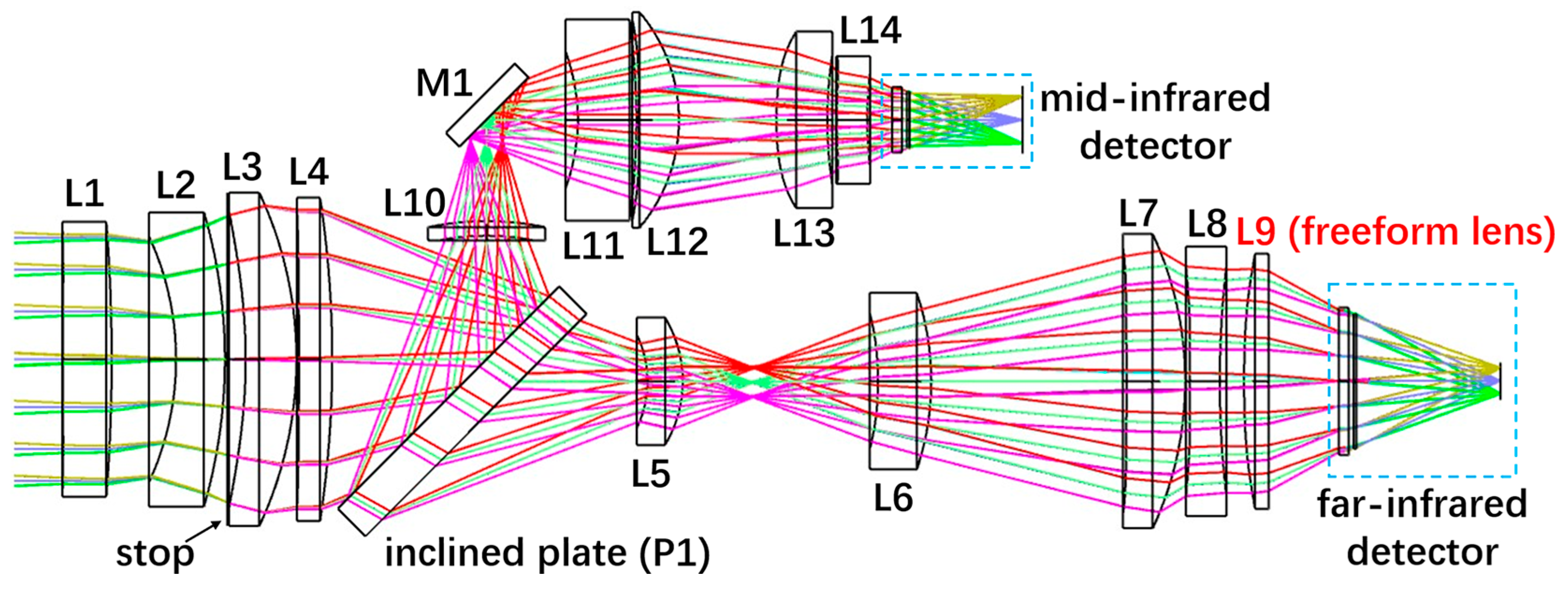 Photonics 12 00103 g006