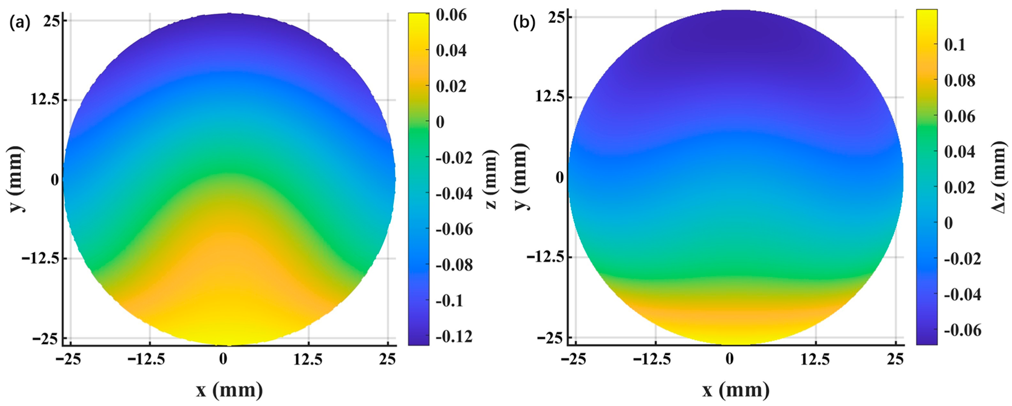 Photonics 12 00103 g007