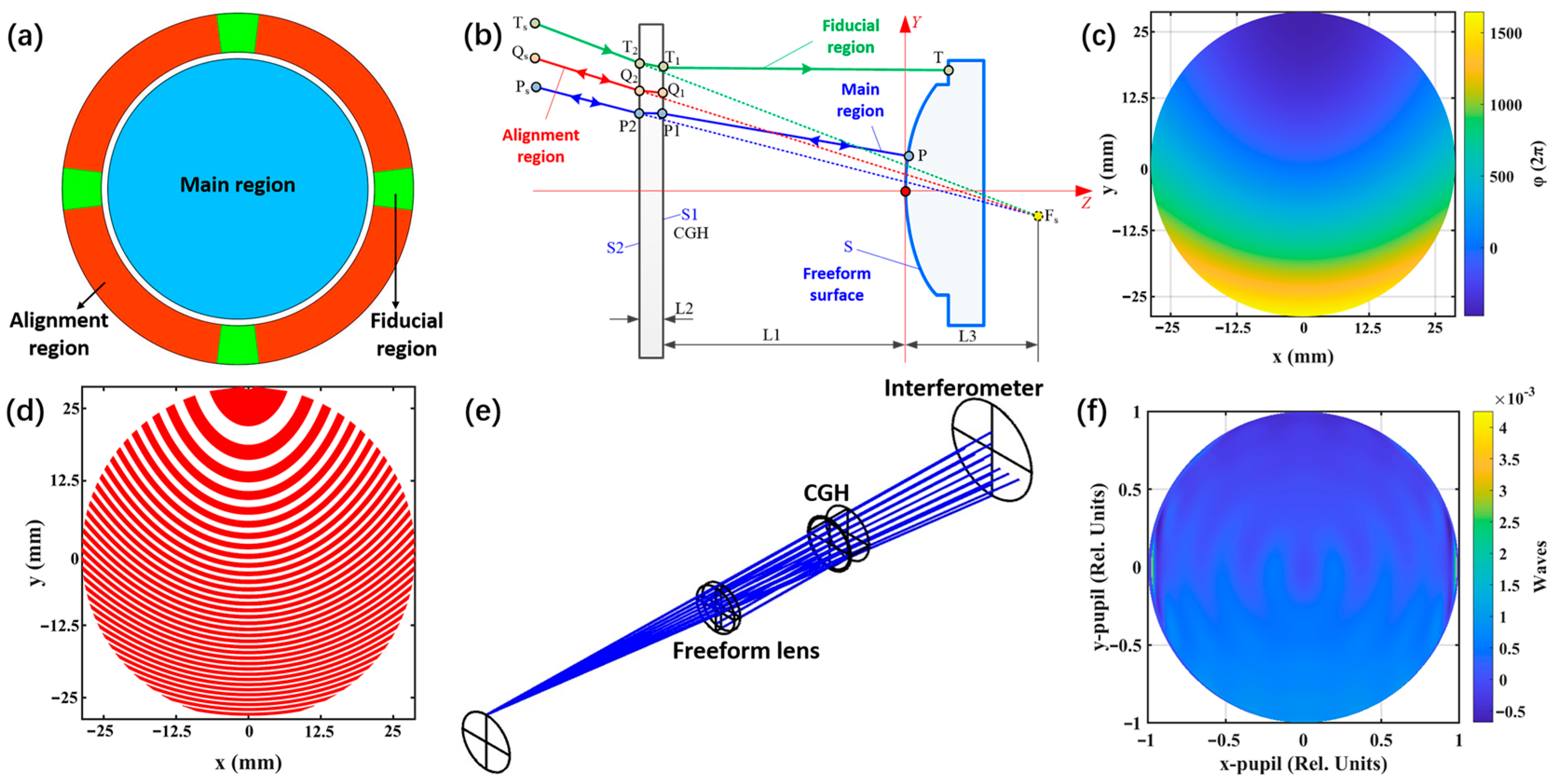 Photonics 12 00103 g008