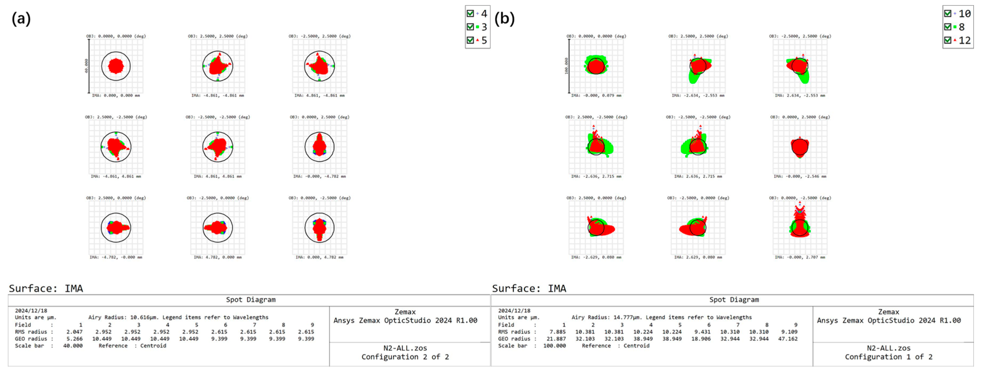 Photonics 12 00103 g010