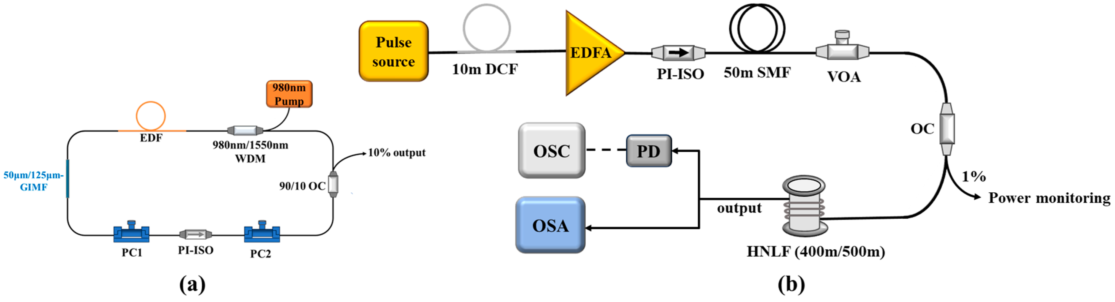 Photonics 12 00104 g001