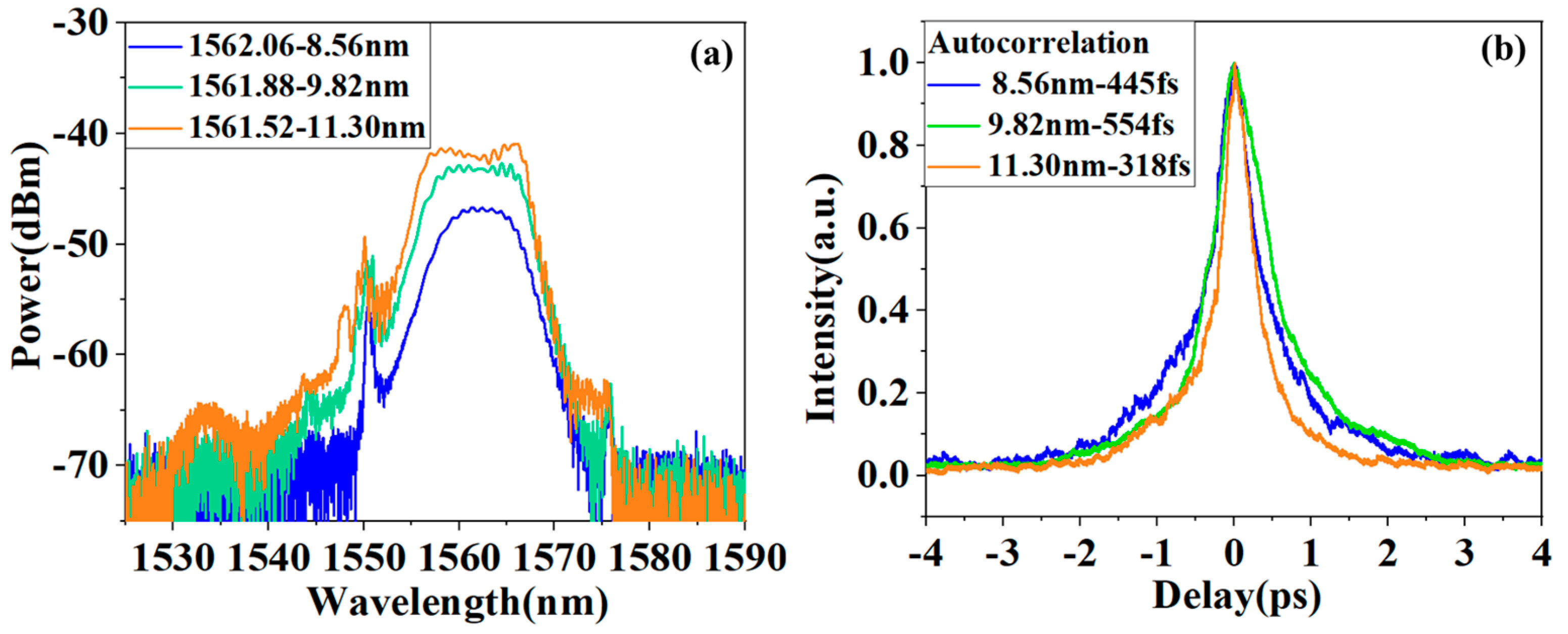 Photonics 12 00104 g003