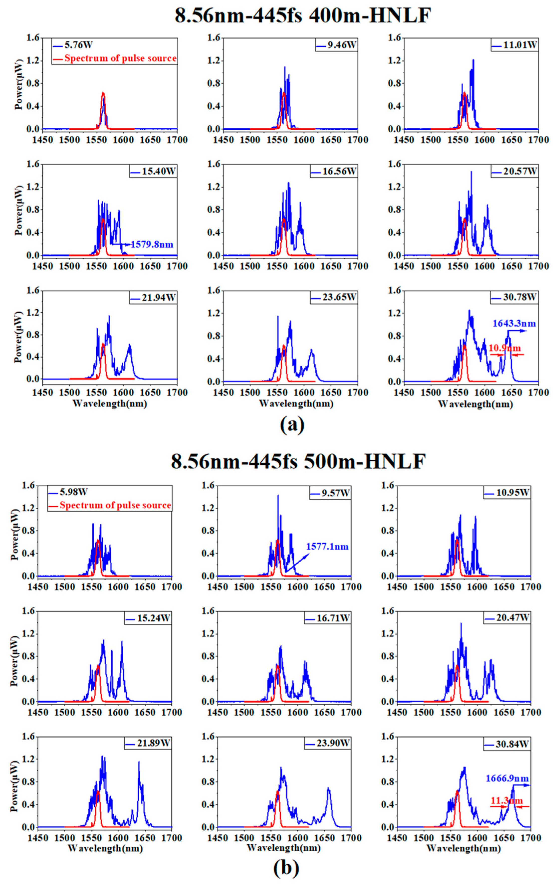 Photonics 12 00104 g004