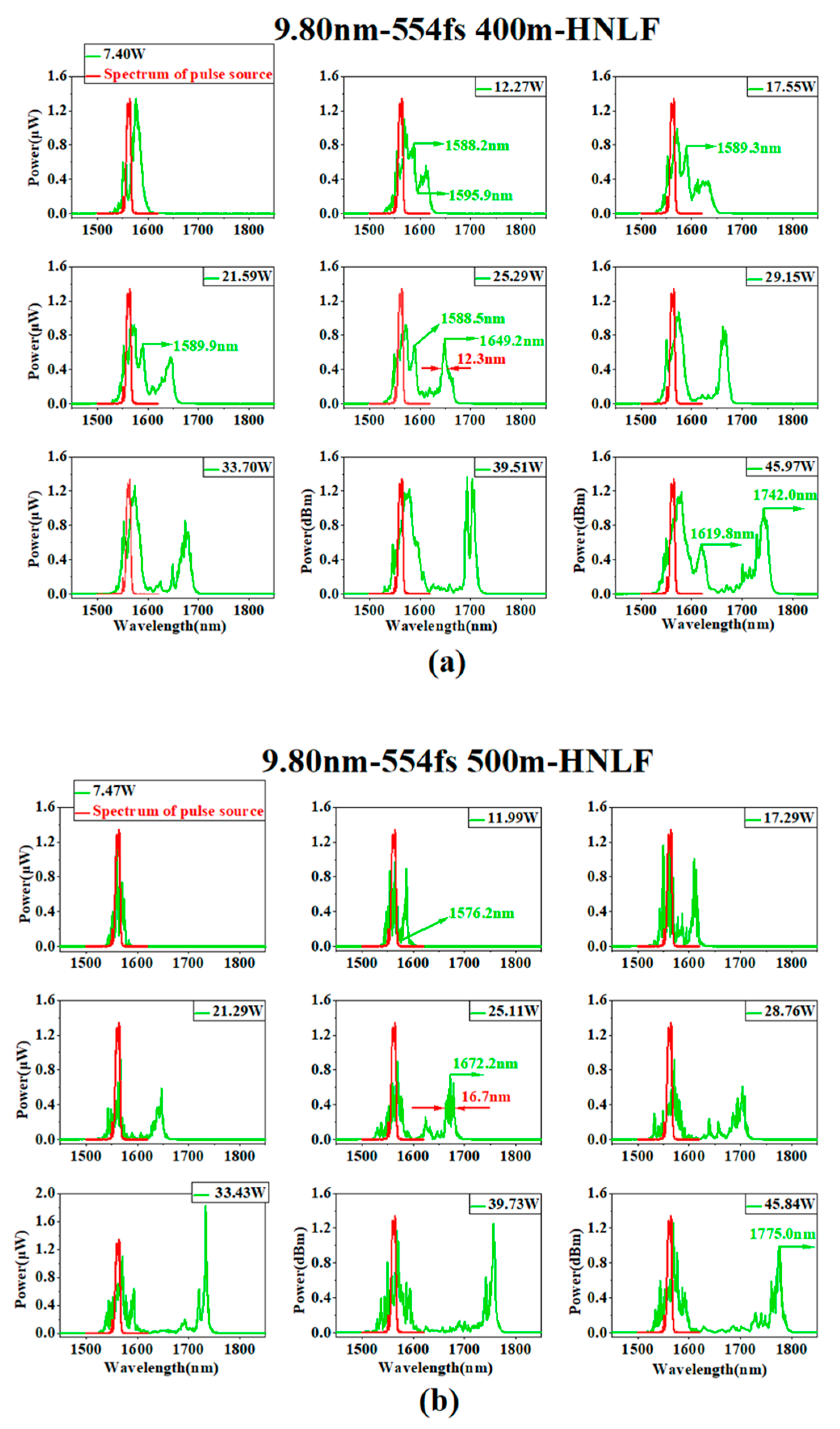 Photonics 12 00104 g005