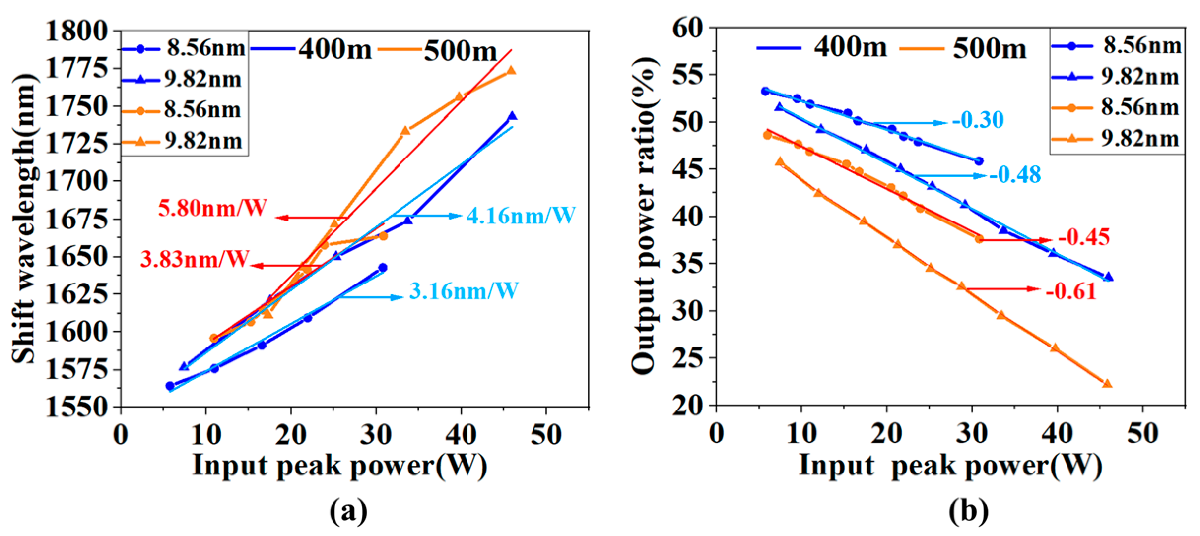 Photonics 12 00104 g006