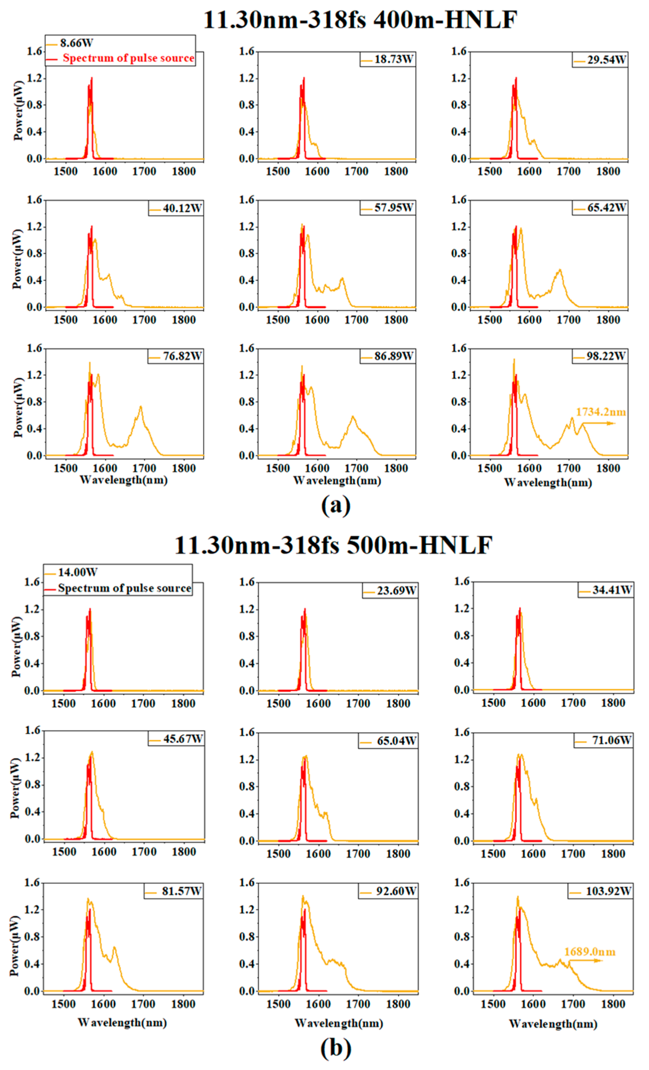 Photonics 12 00104 g007