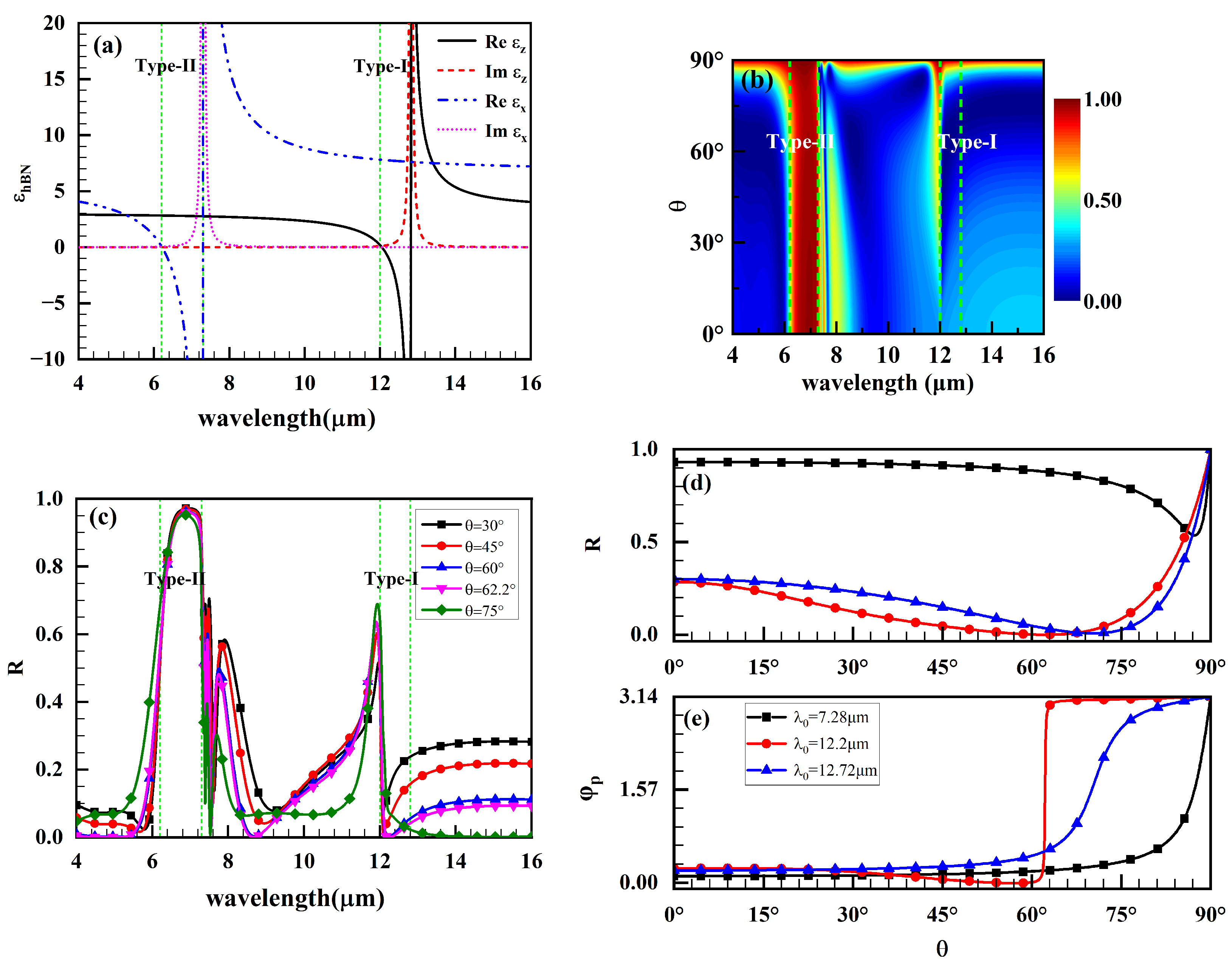 Photonics 12 00105 g002 Photonics 12 00105 g002