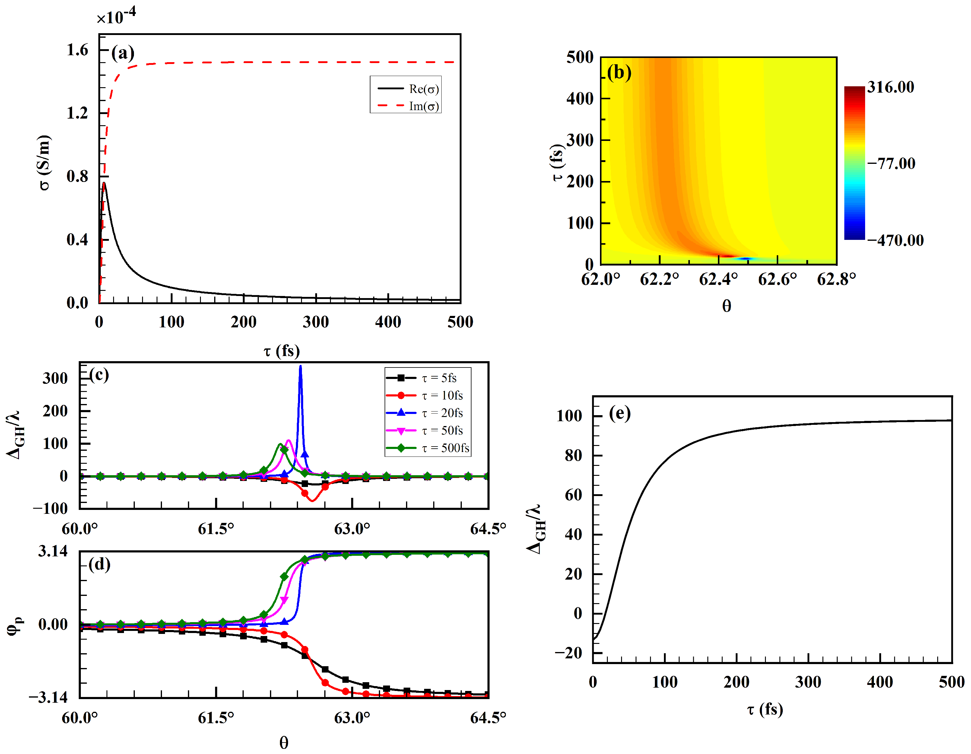 Photonics 12 00105 g004 Photonics 12 00105 g004
