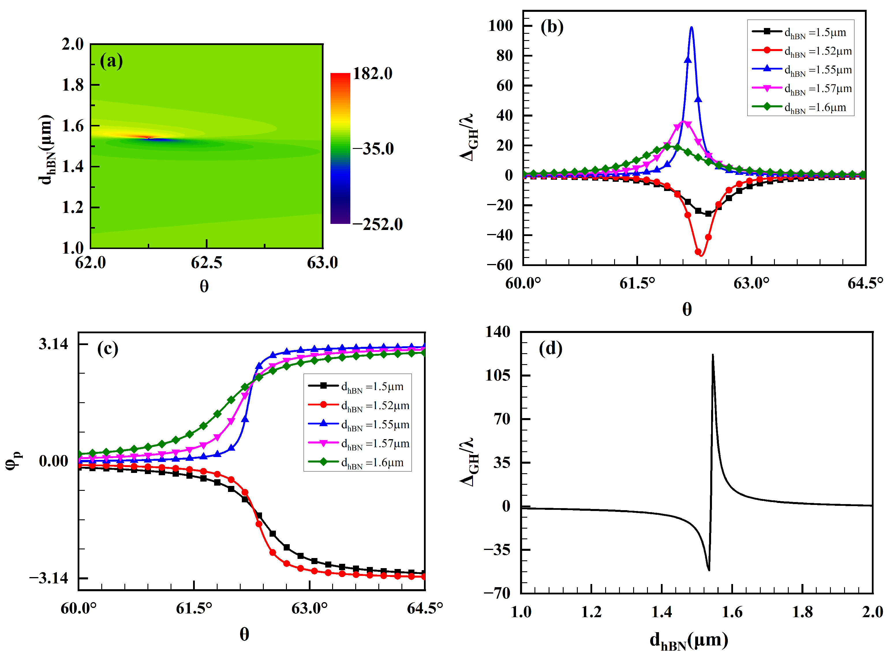 Photonics 12 00105 g006 Photonics 12 00105 g006