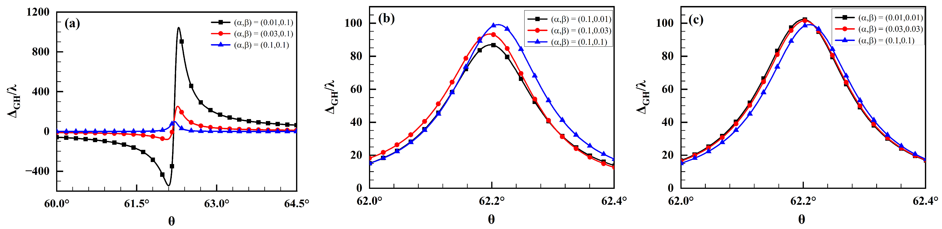 Photonics 12 00105 g007 Photonics 12 00105 g007