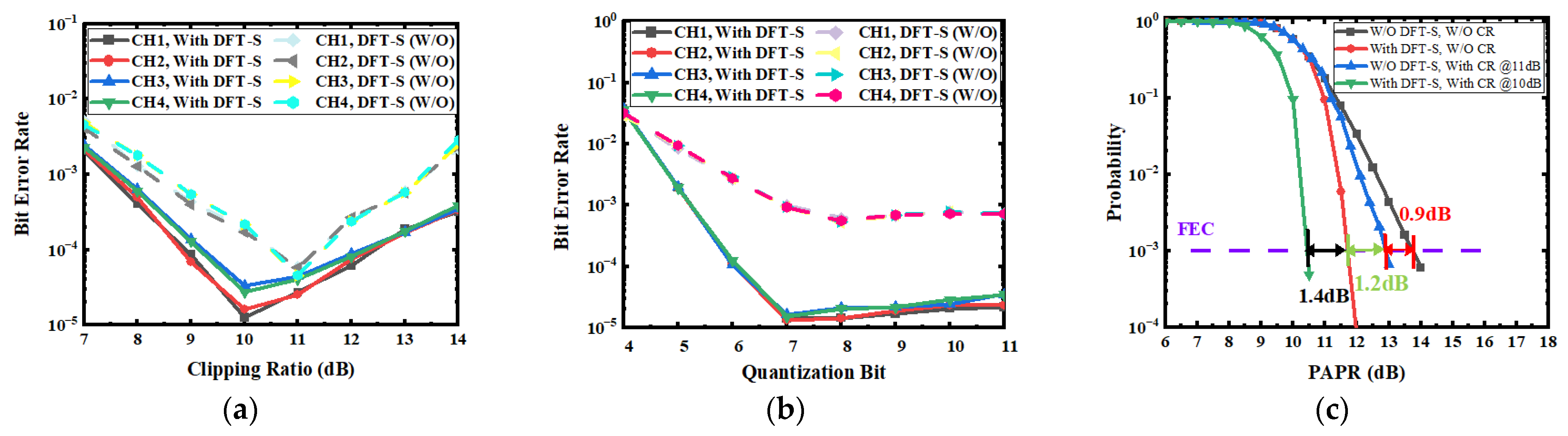 Photonics 12 00106 g006