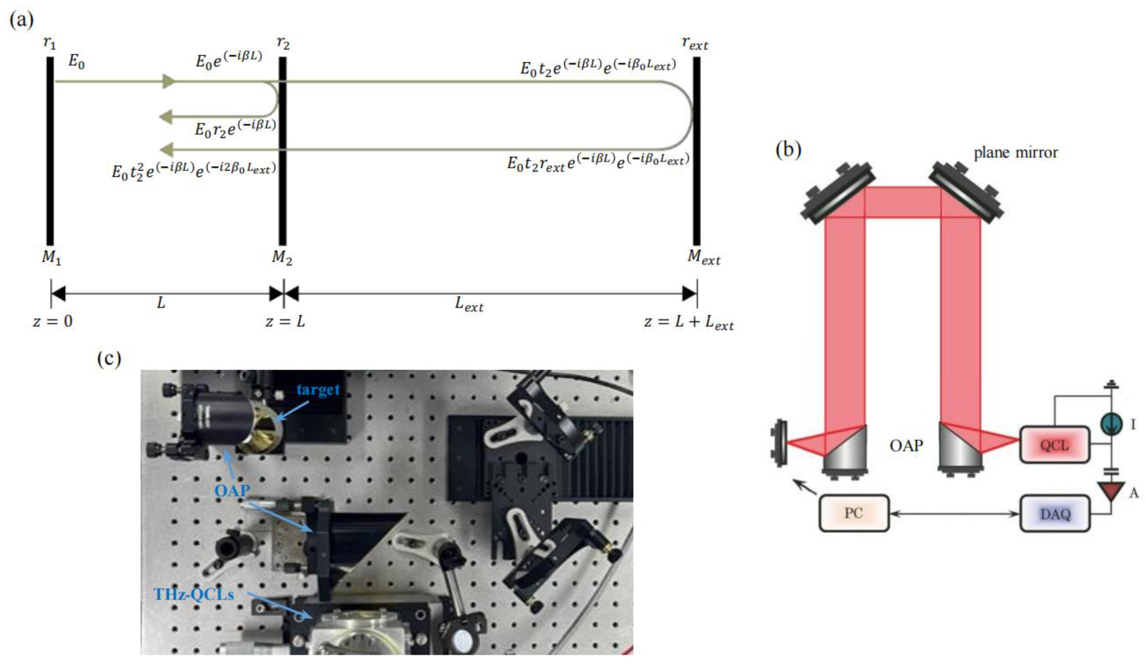Photonics 12 00109 g001