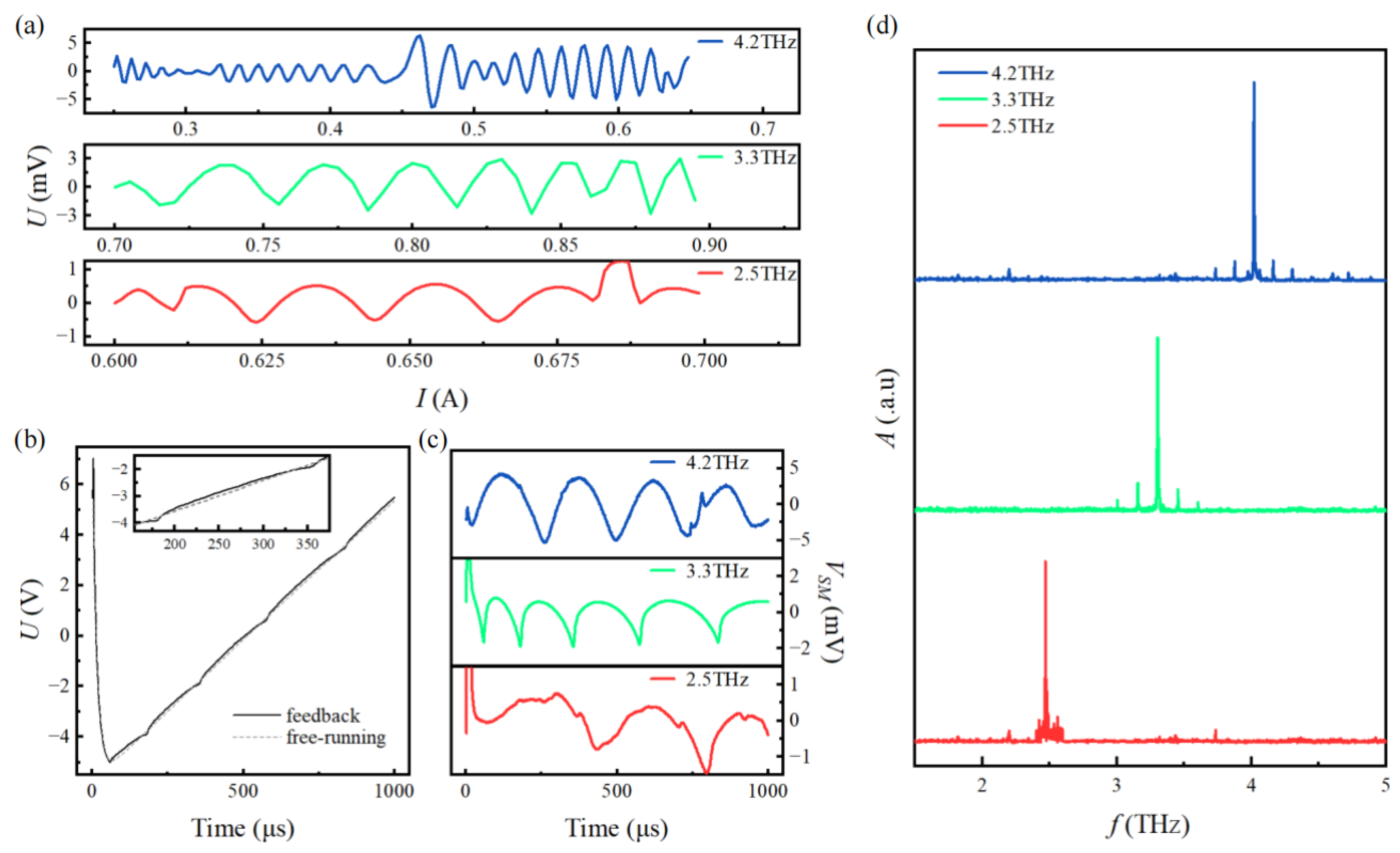 Photonics 12 00109 g002