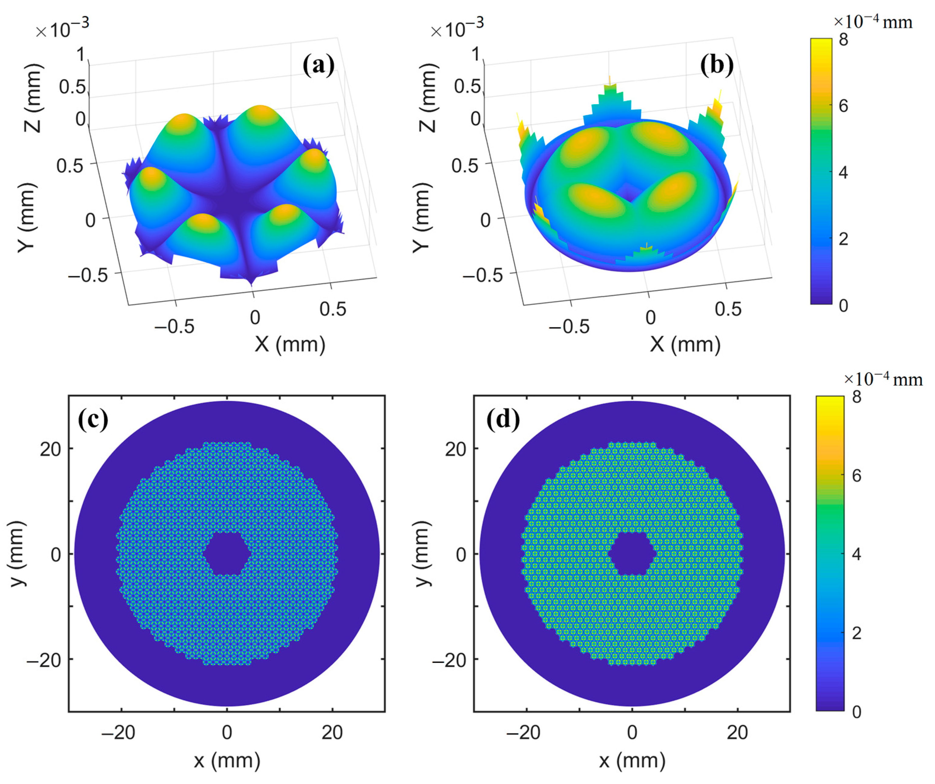 Photonics 12 00110 g006