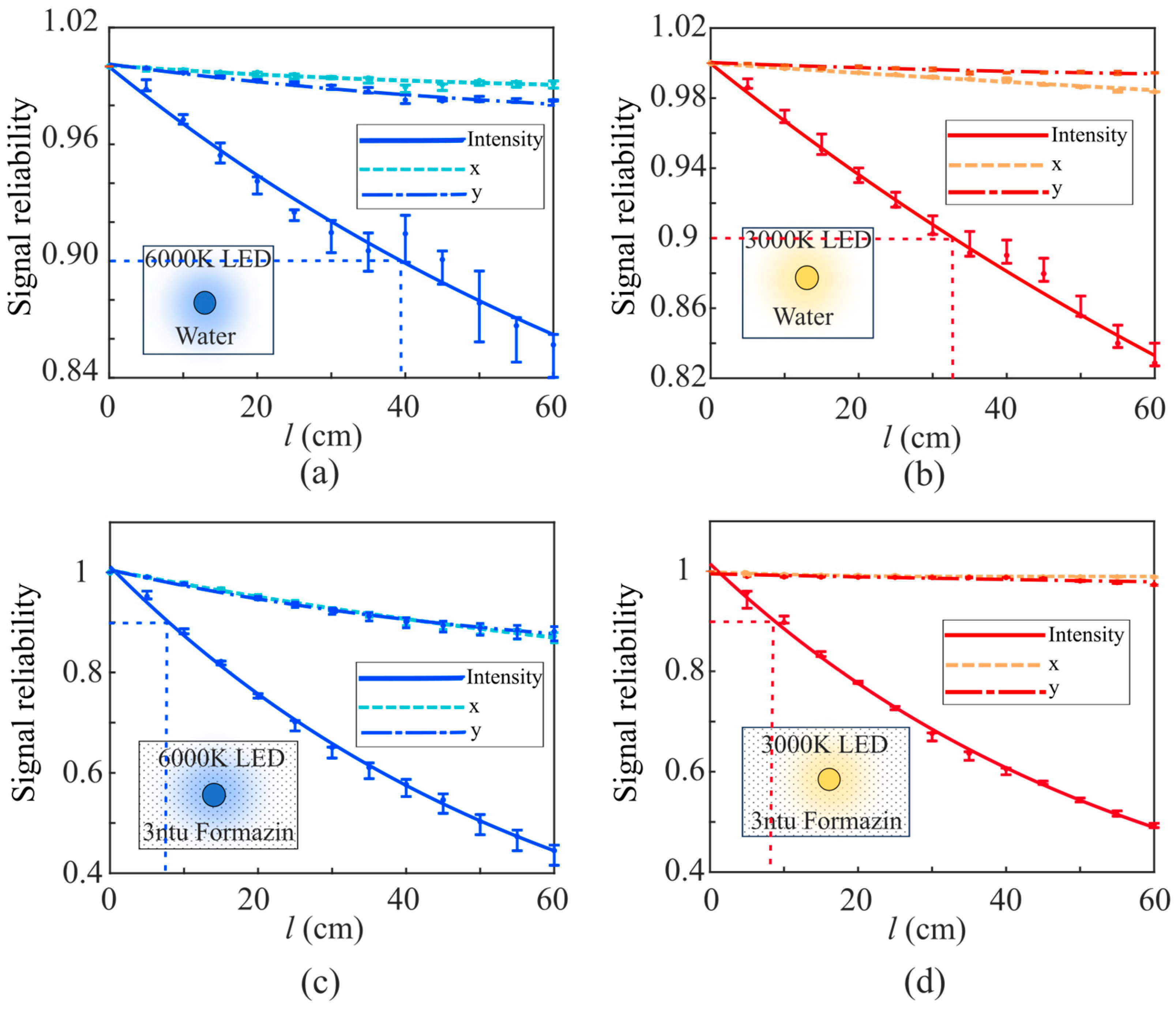 Photonics 12 00112 g003
