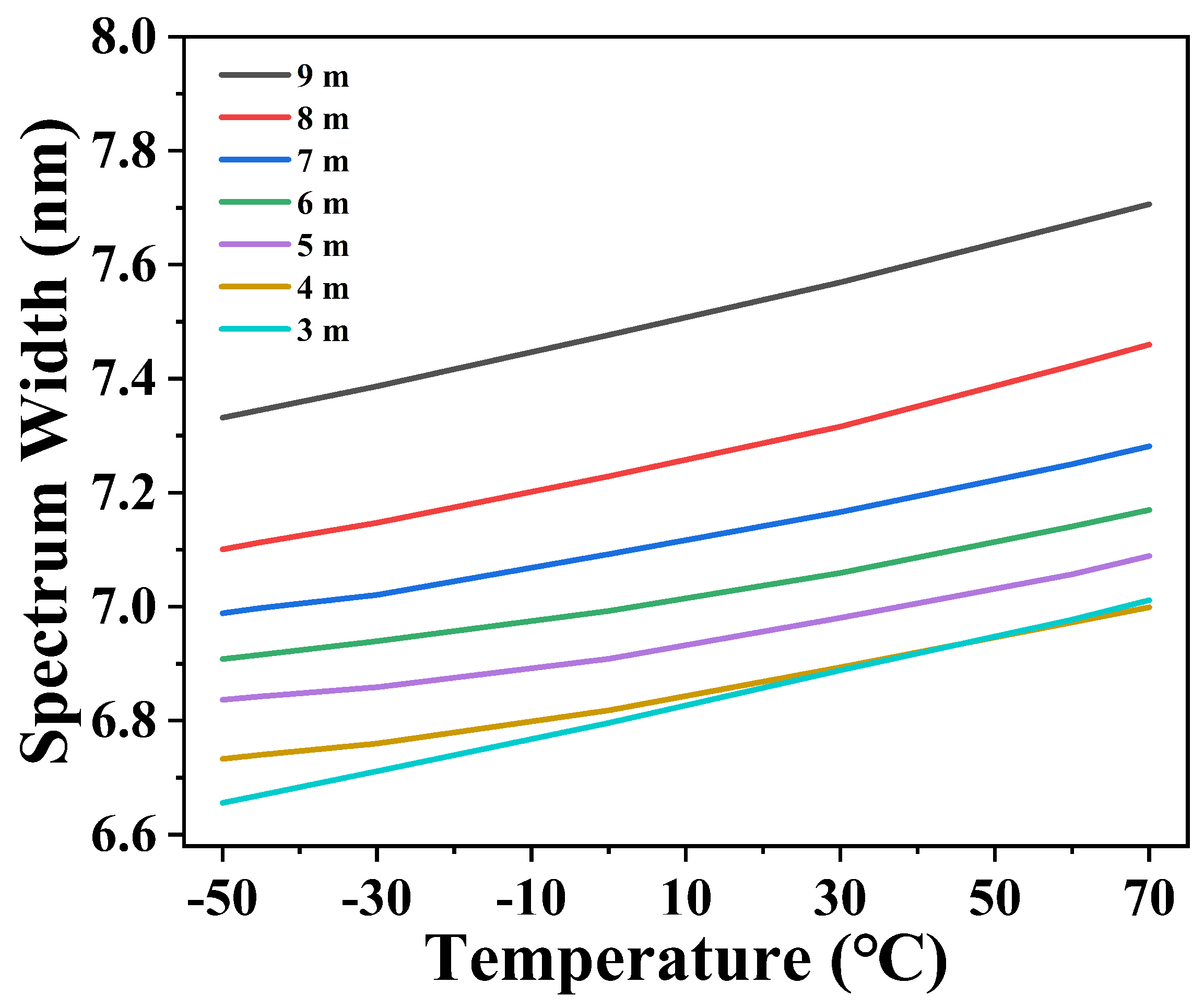 Photonics 12 00115 g007
