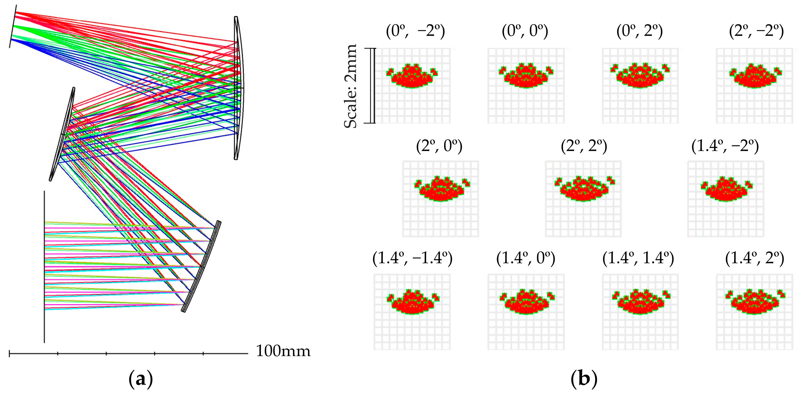 Photonics 12 00116 g002