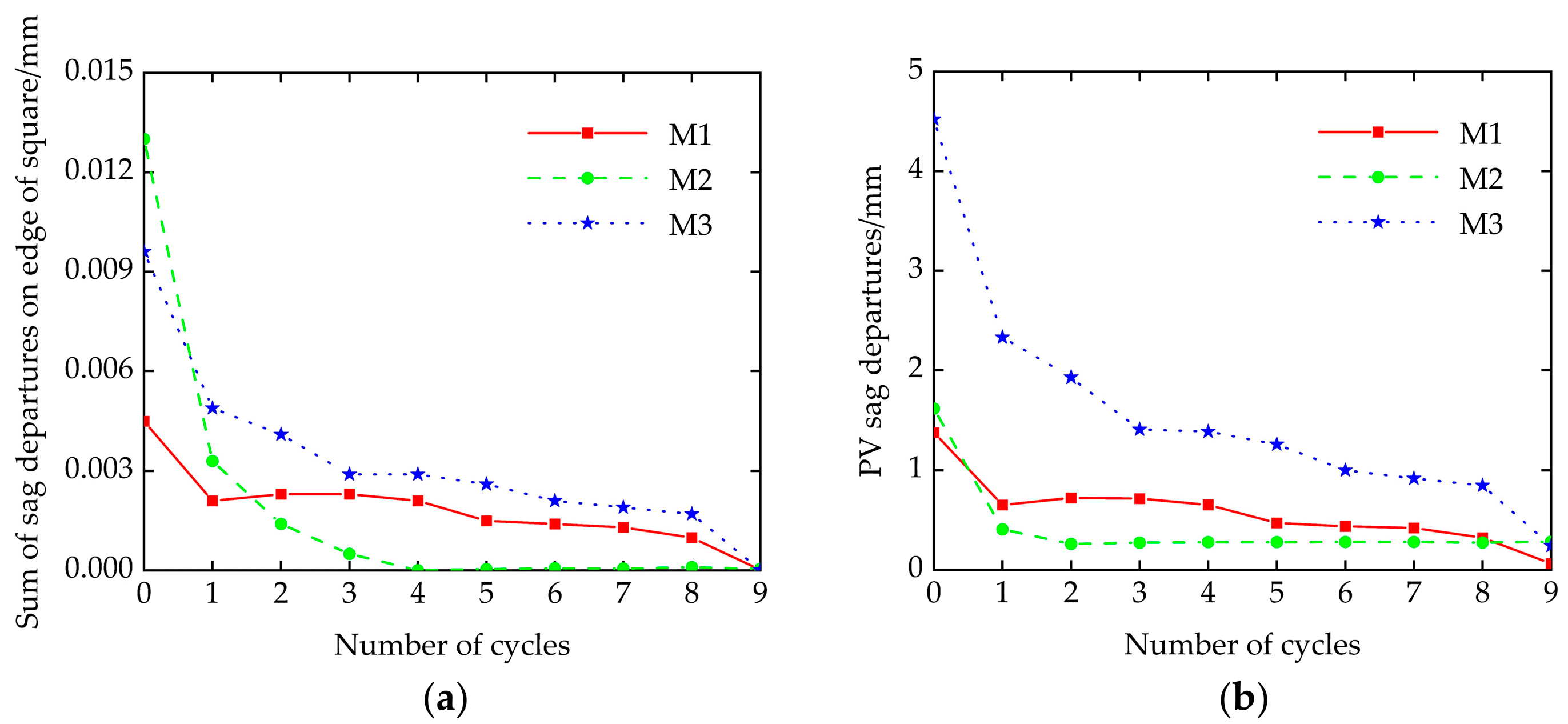 Photonics 12 00116 g005