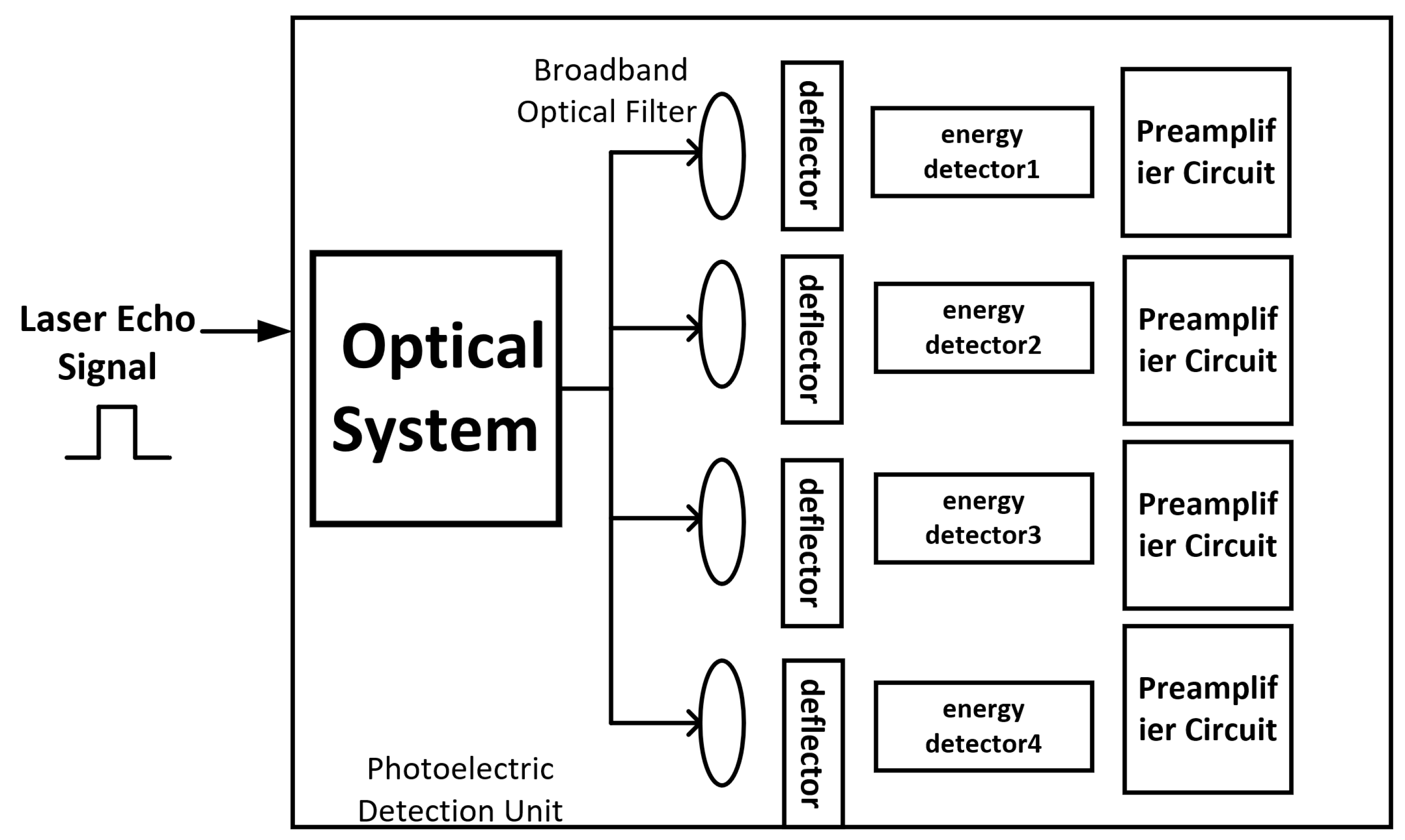 Photonics 12 00118 g005