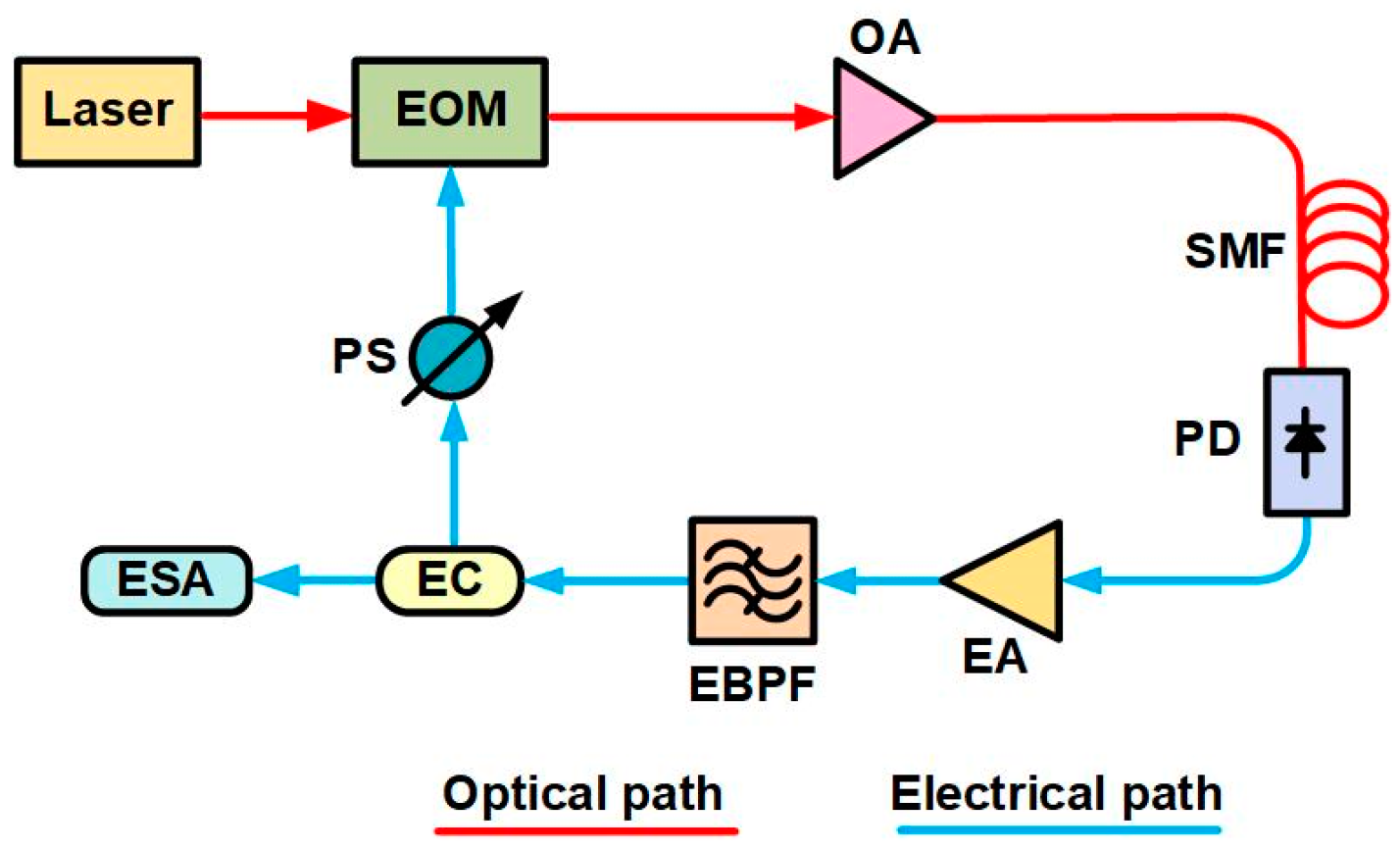 Photonics 12 00120 g001