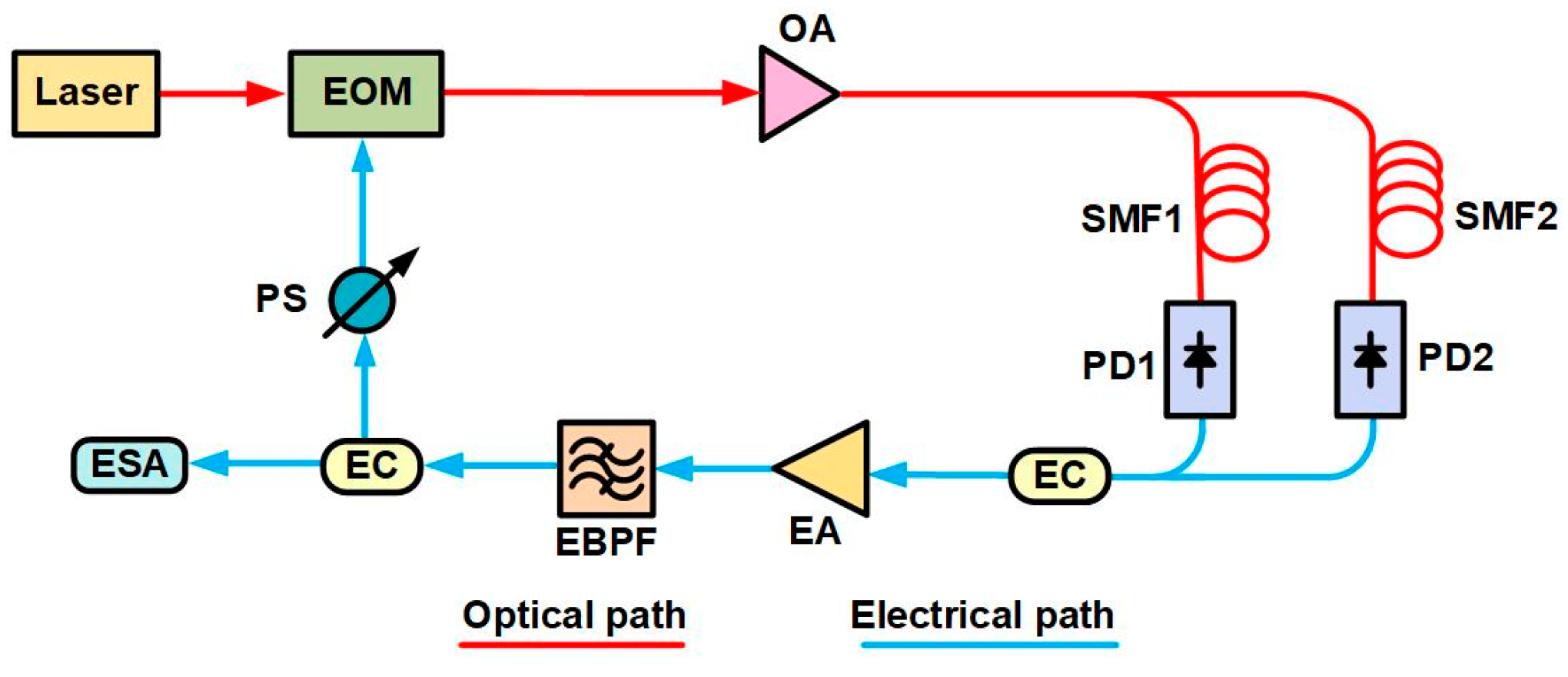 Photonics 12 00120 g002