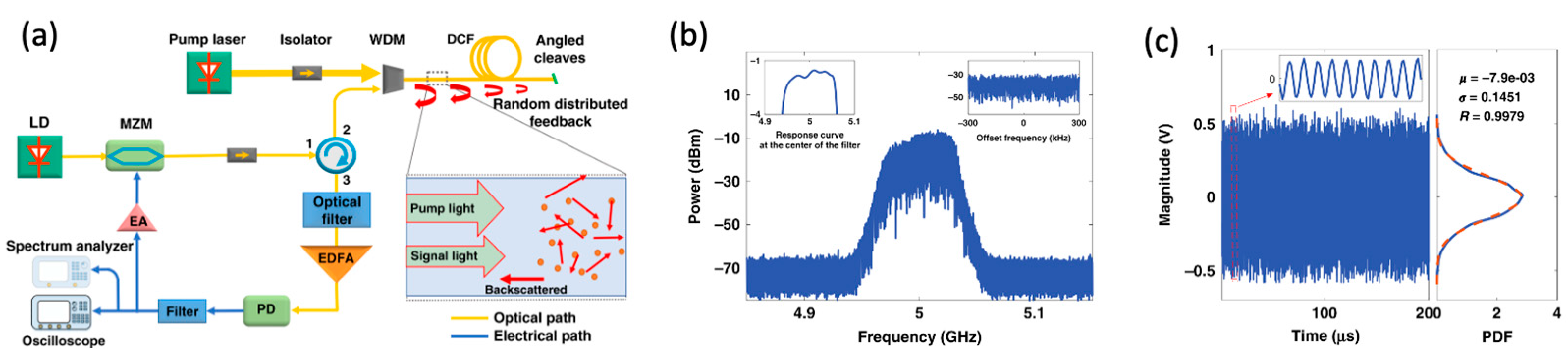 Photonics 12 00120 g006
