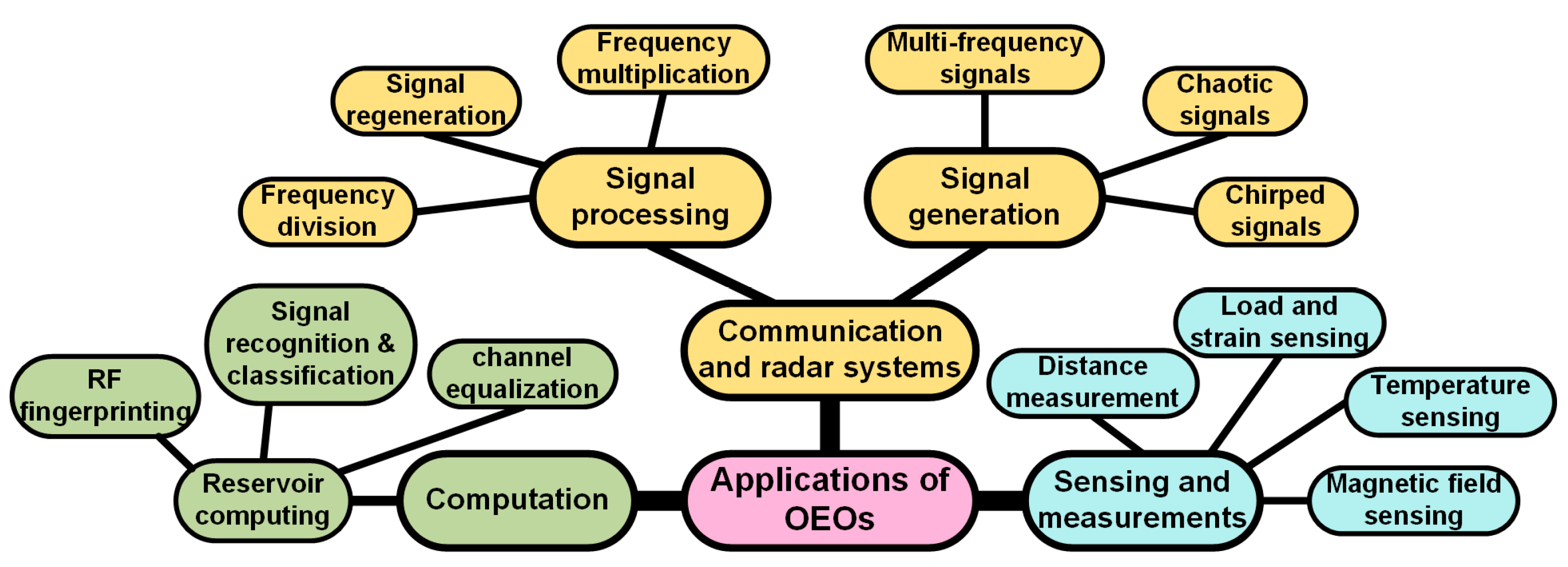 Photonics 12 00120 g008
