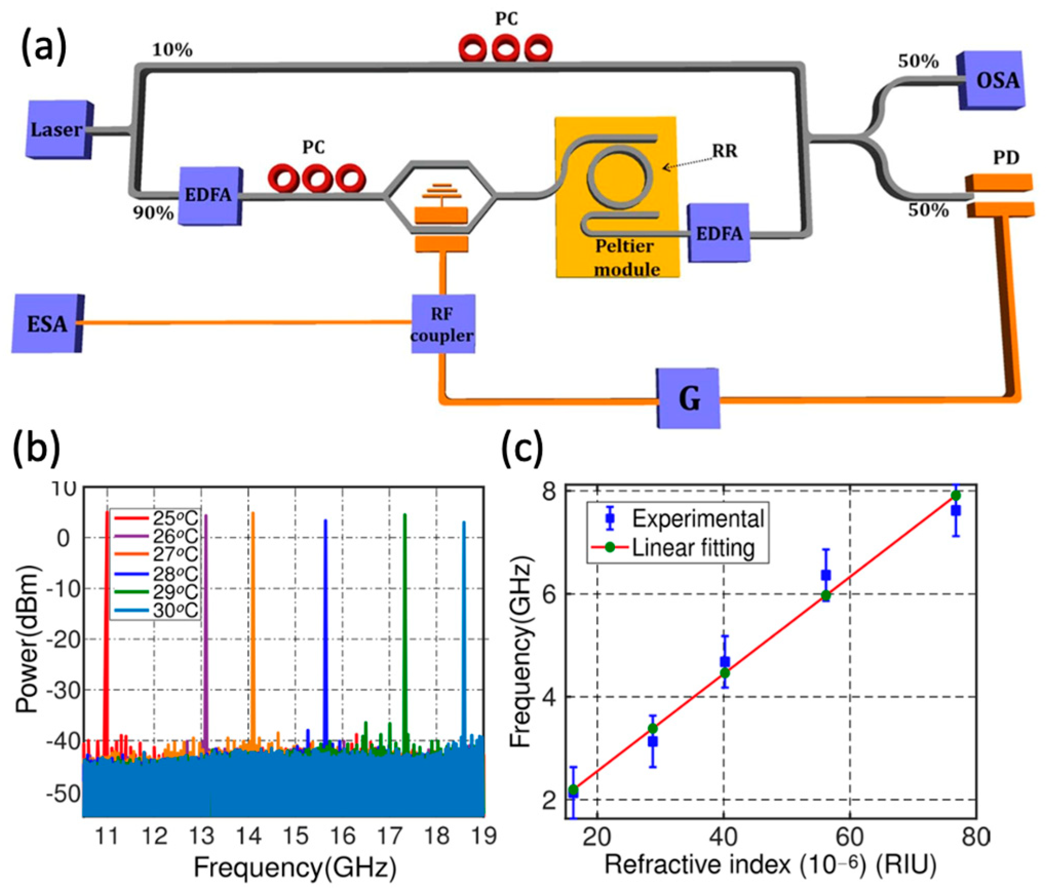 Photonics 12 00120 g009